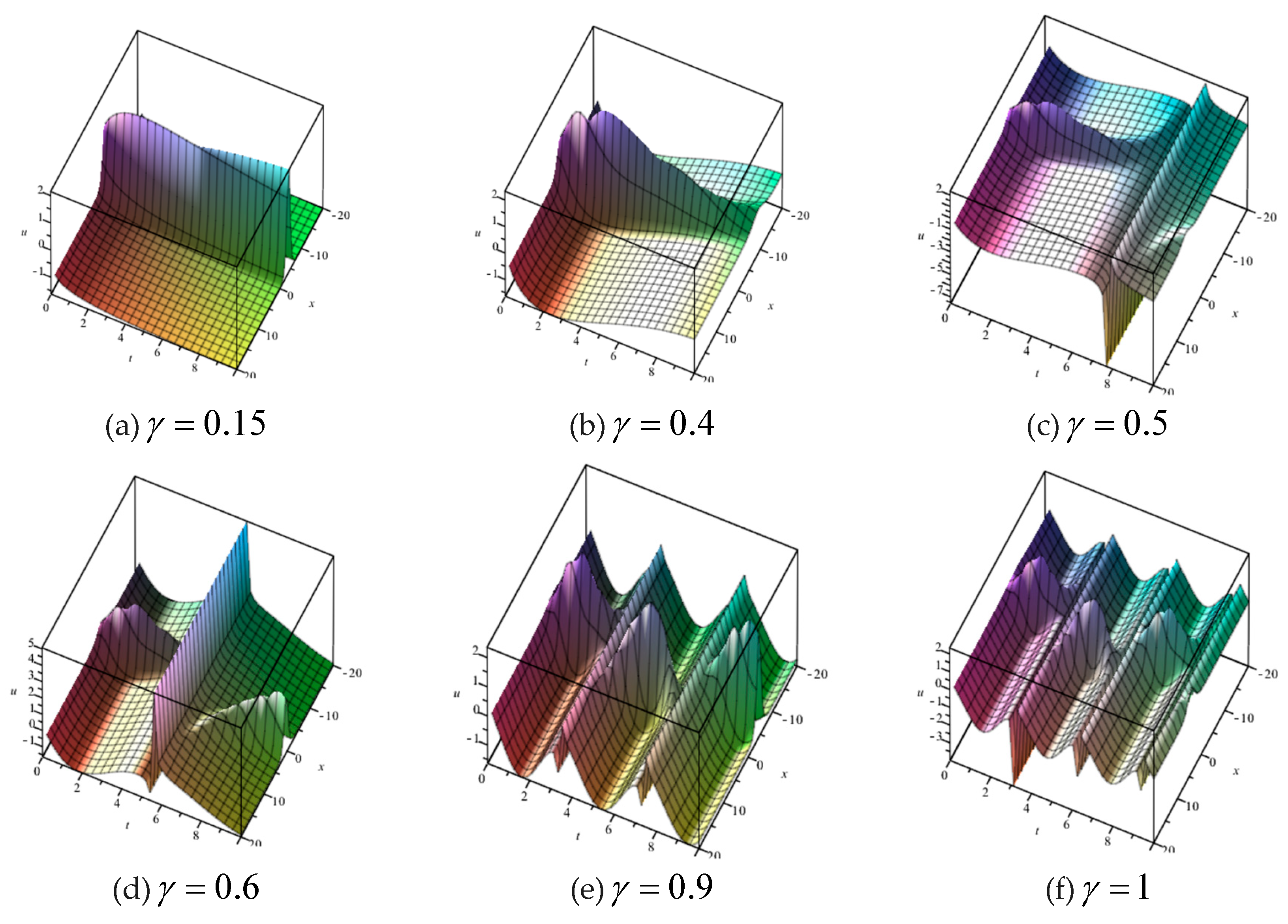 Preprints 114027 g006