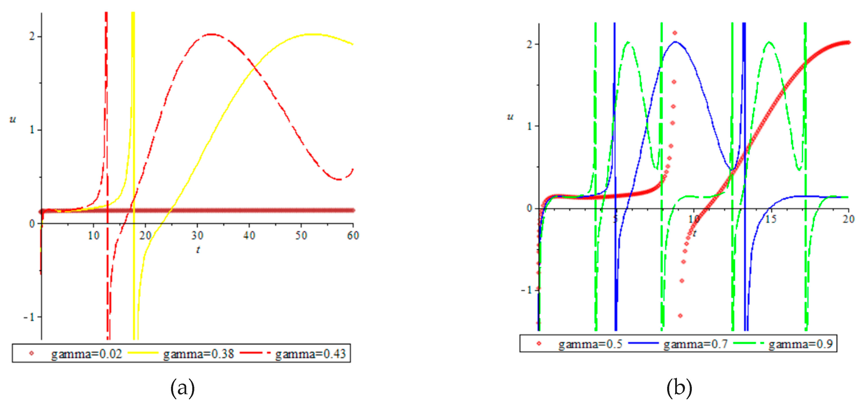 Preprints 114027 g009