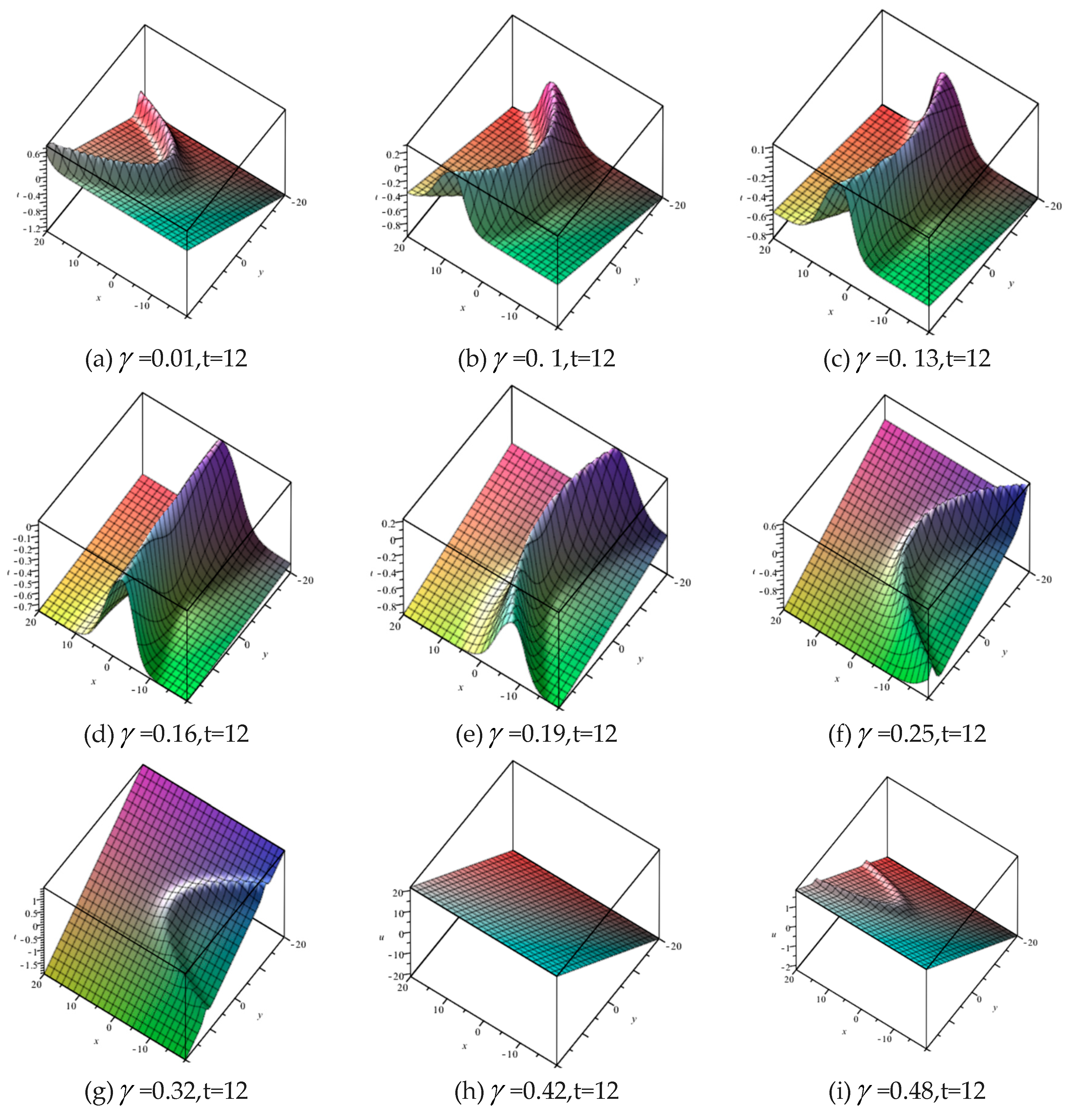 Preprints 114027 g011