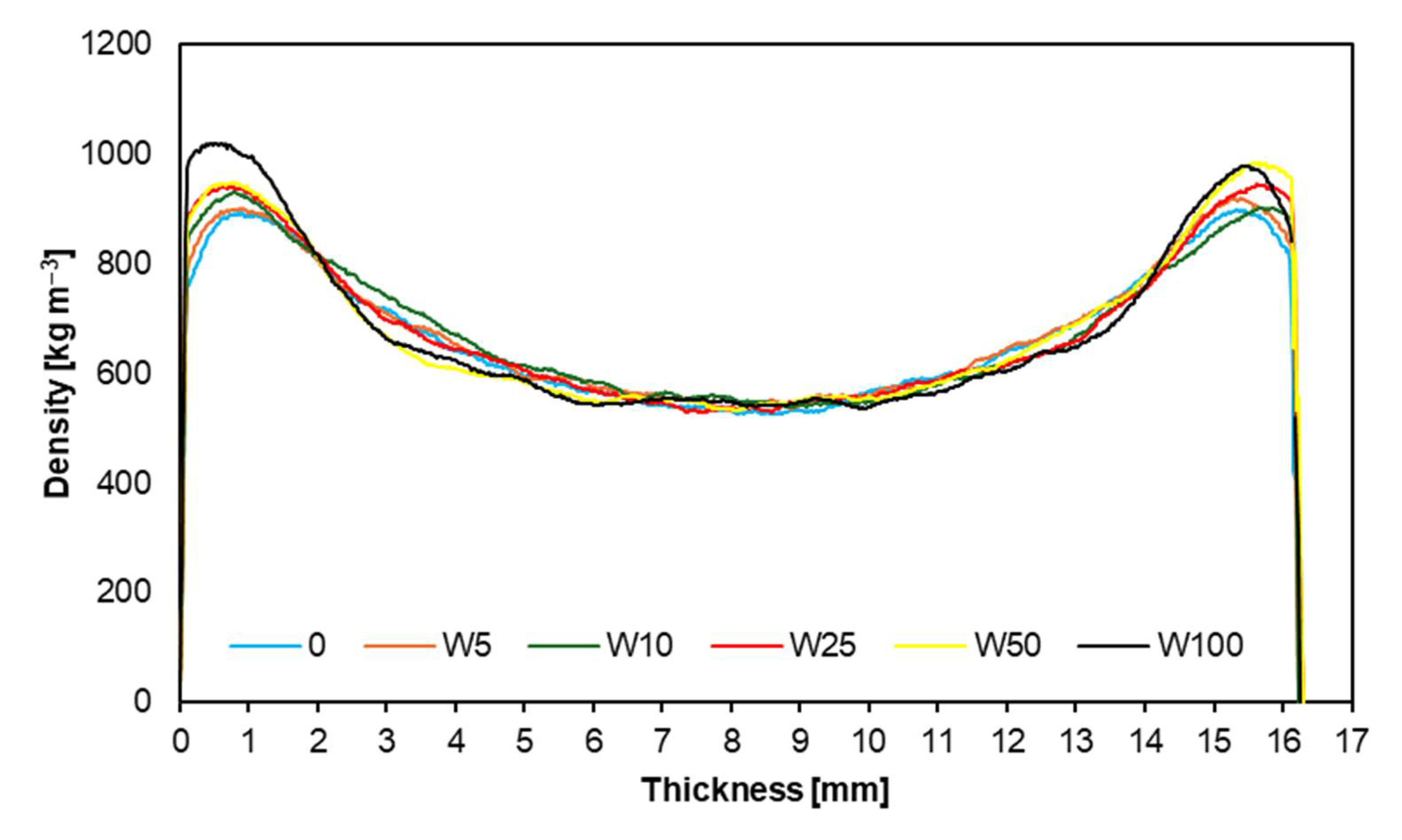 Preprints 113052 g007