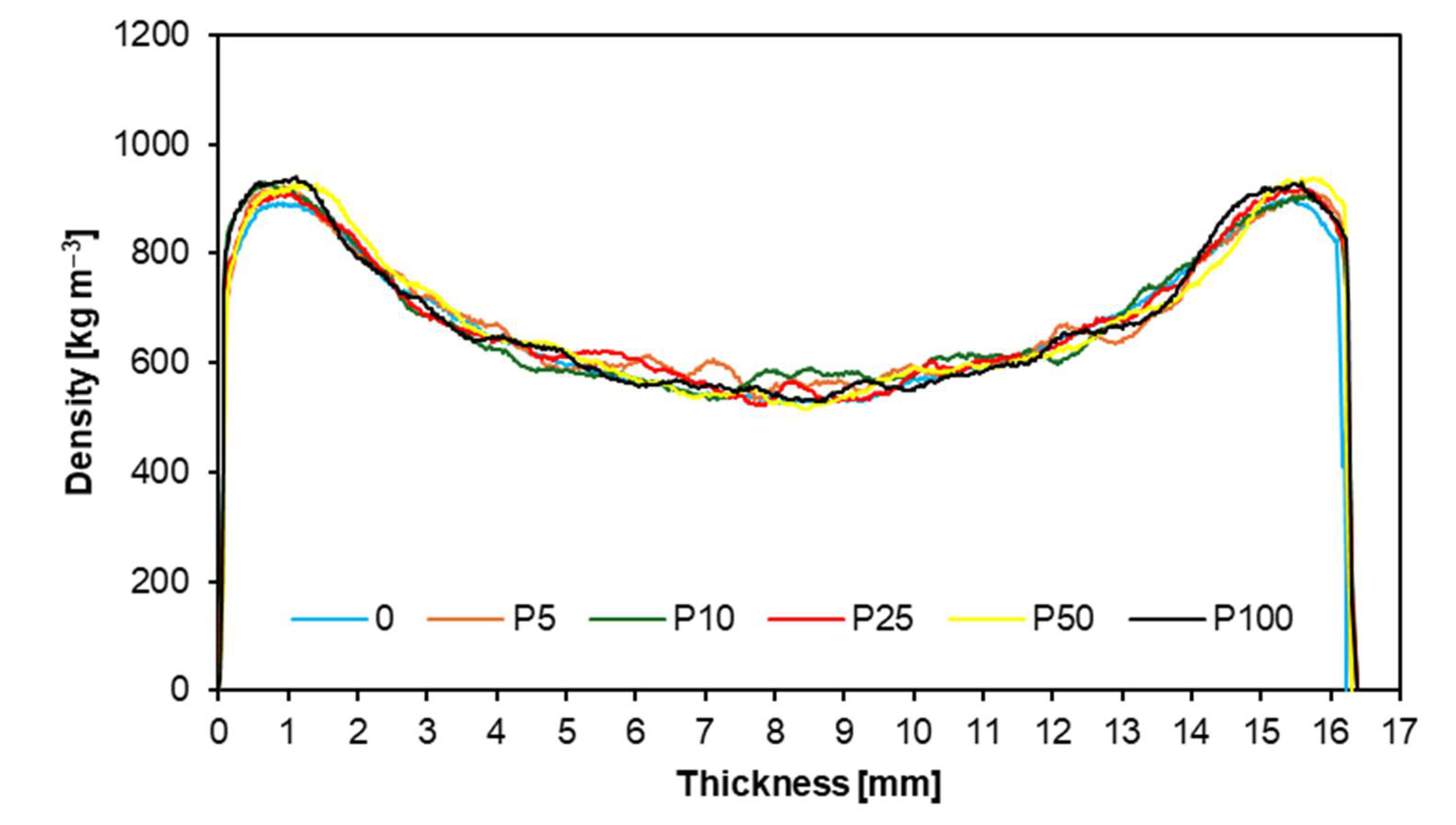 Preprints 113052 g008