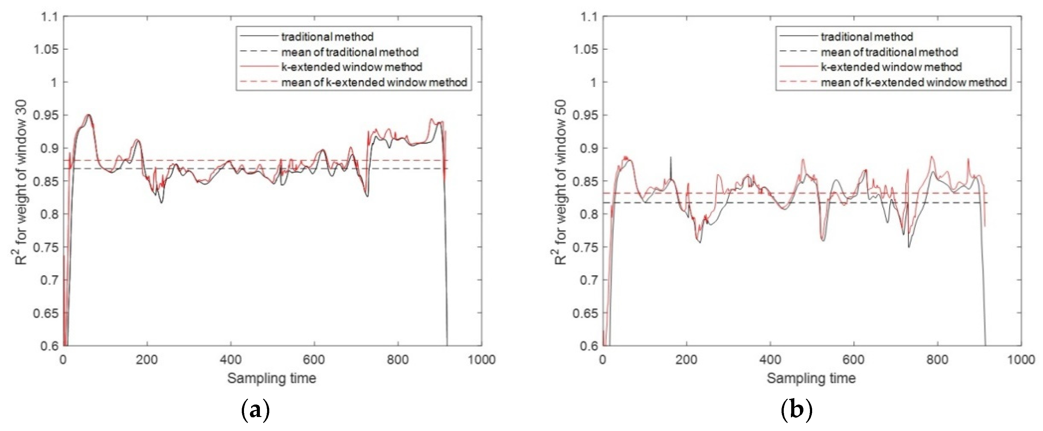 Preprints 102564 g005