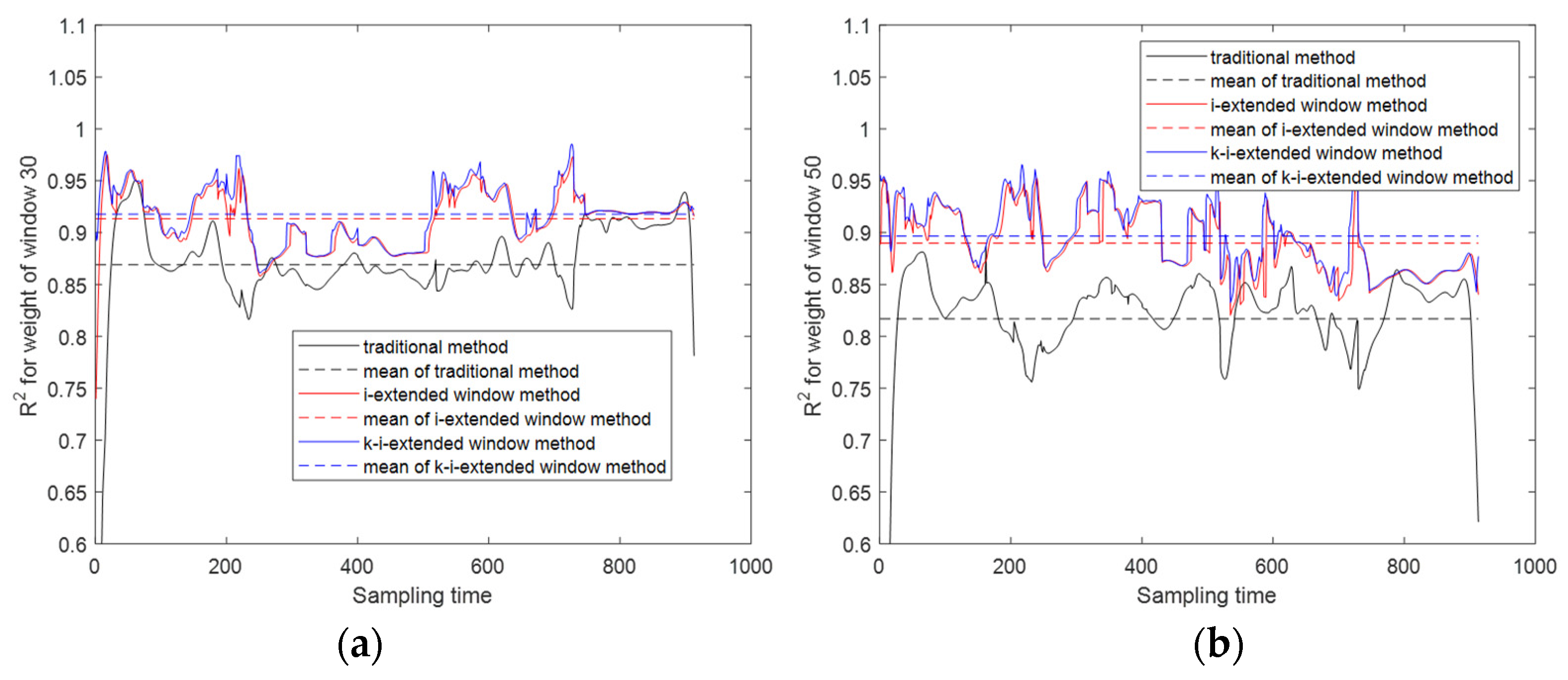 Preprints 102564 g006