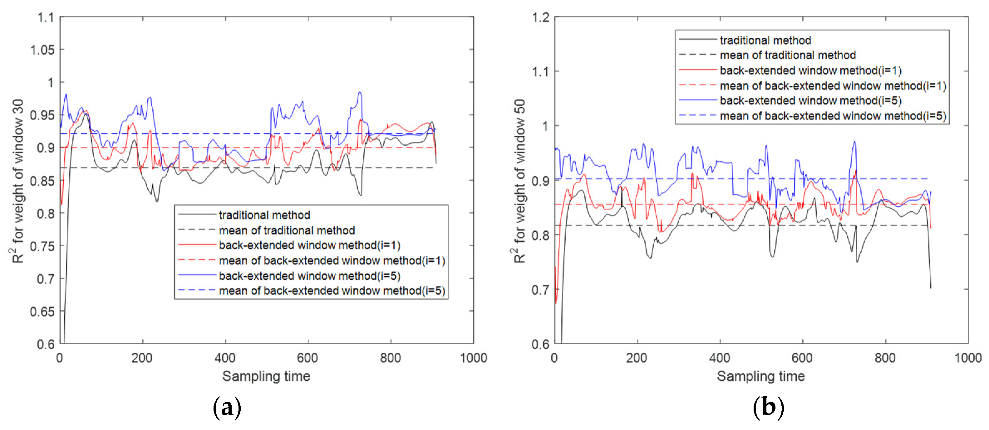 Preprints 102564 g007