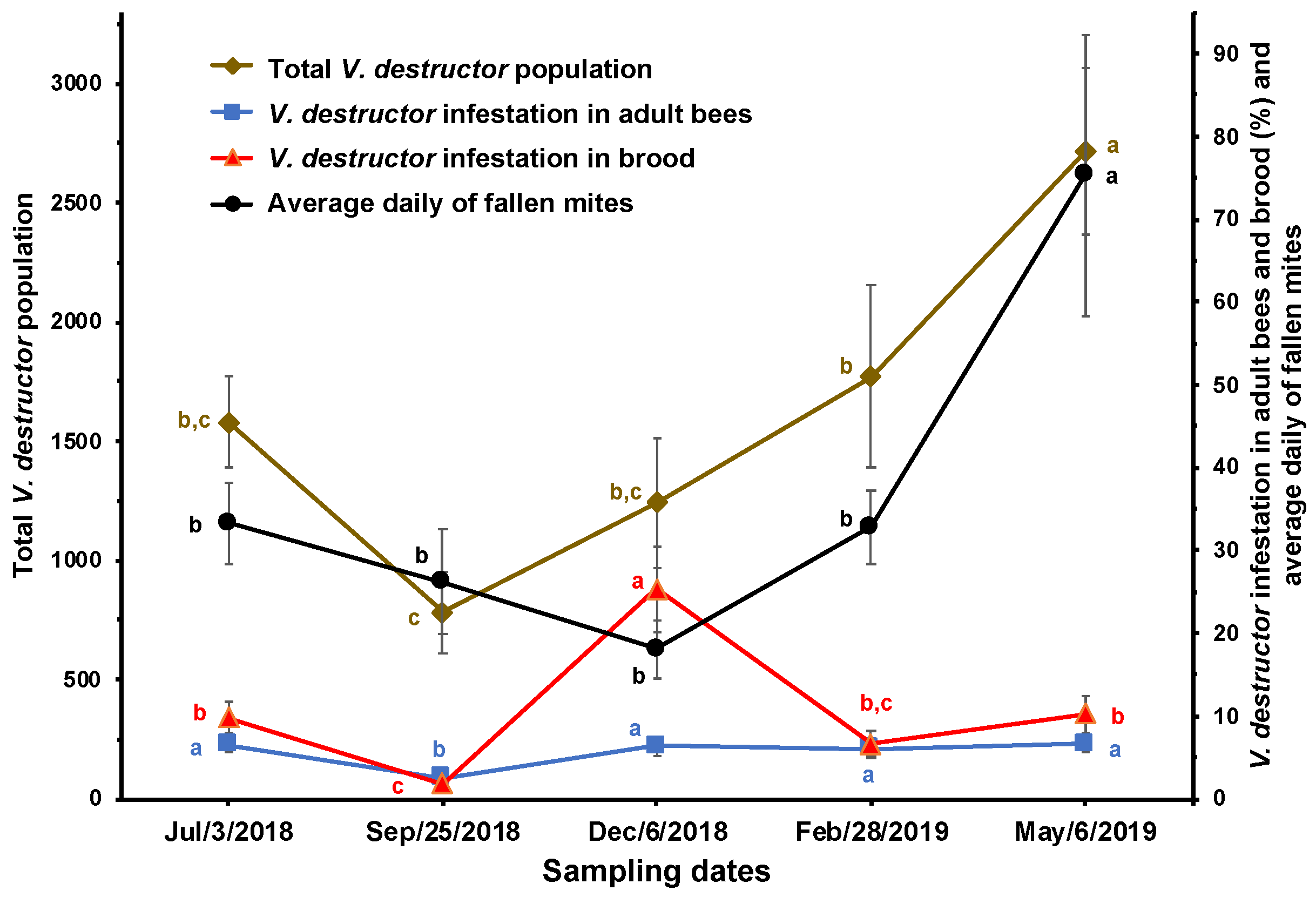 Preprints 115831 g001