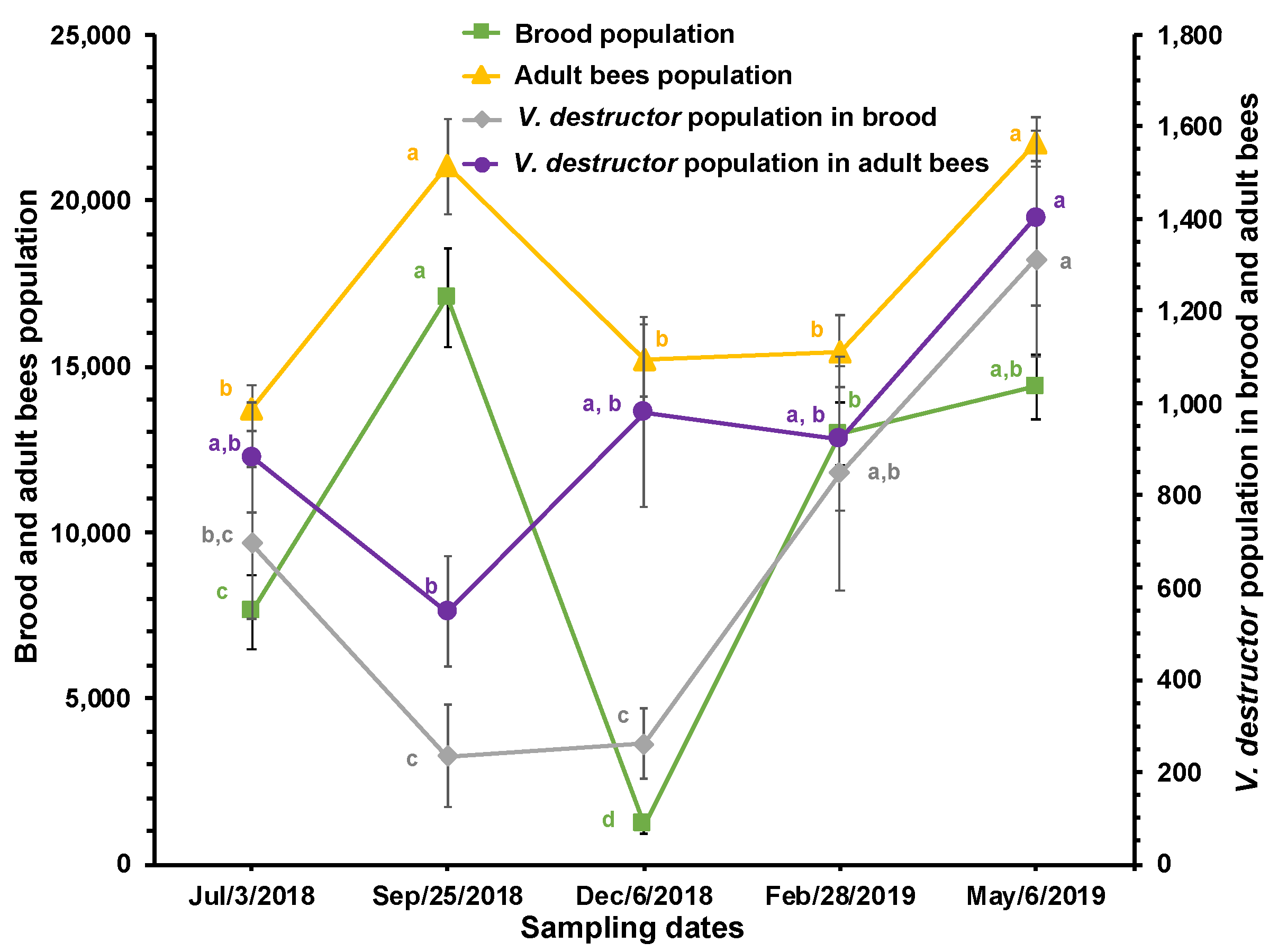 Preprints 115831 g002