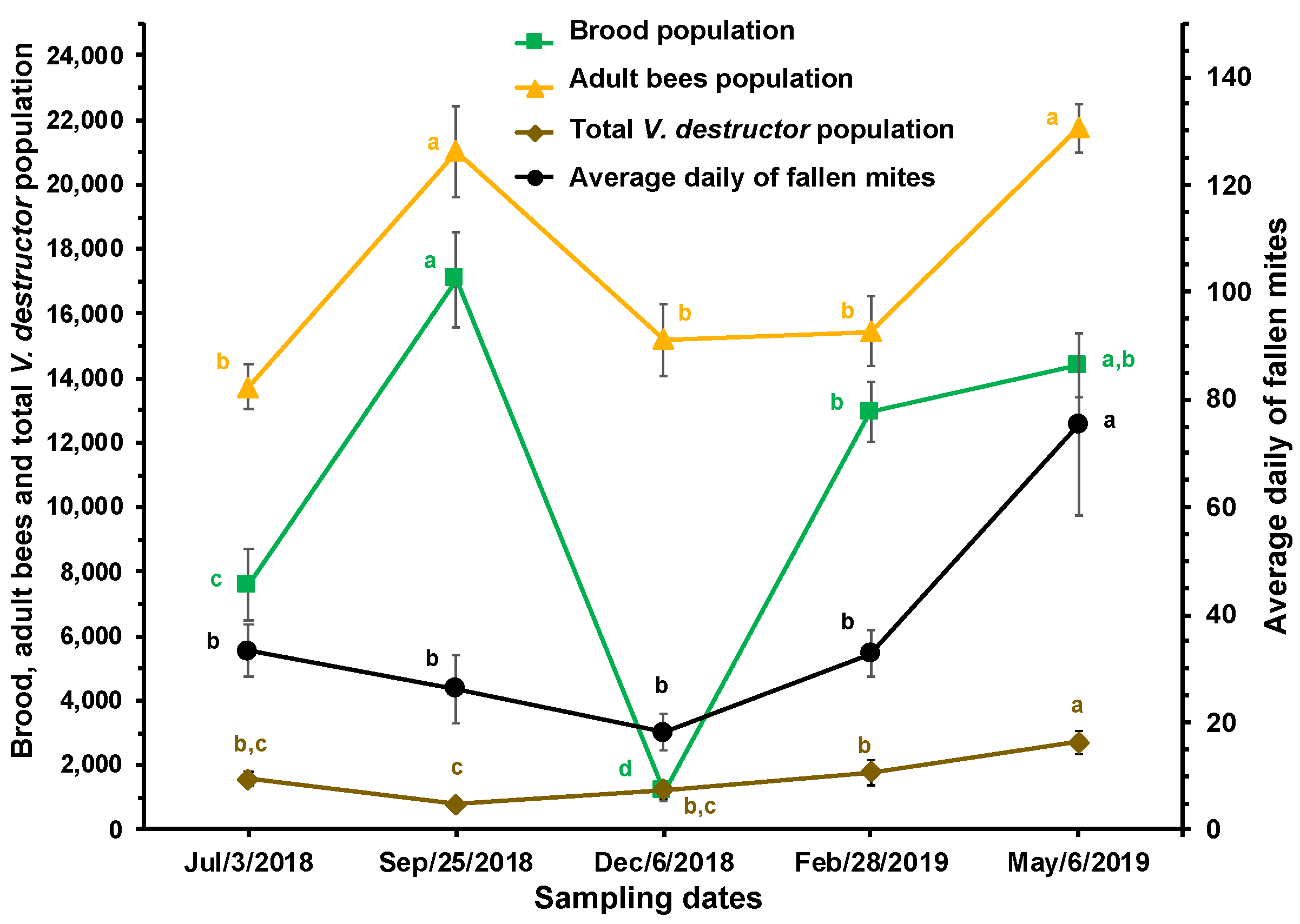 Preprints 115831 g003