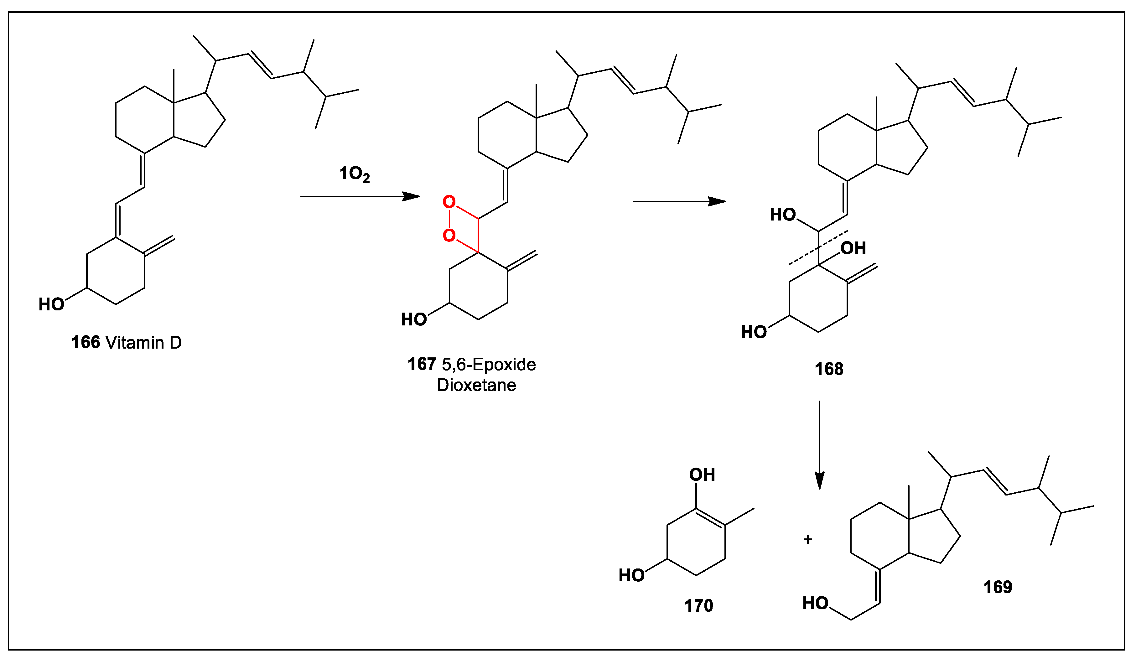 Preprints 104528 sch005