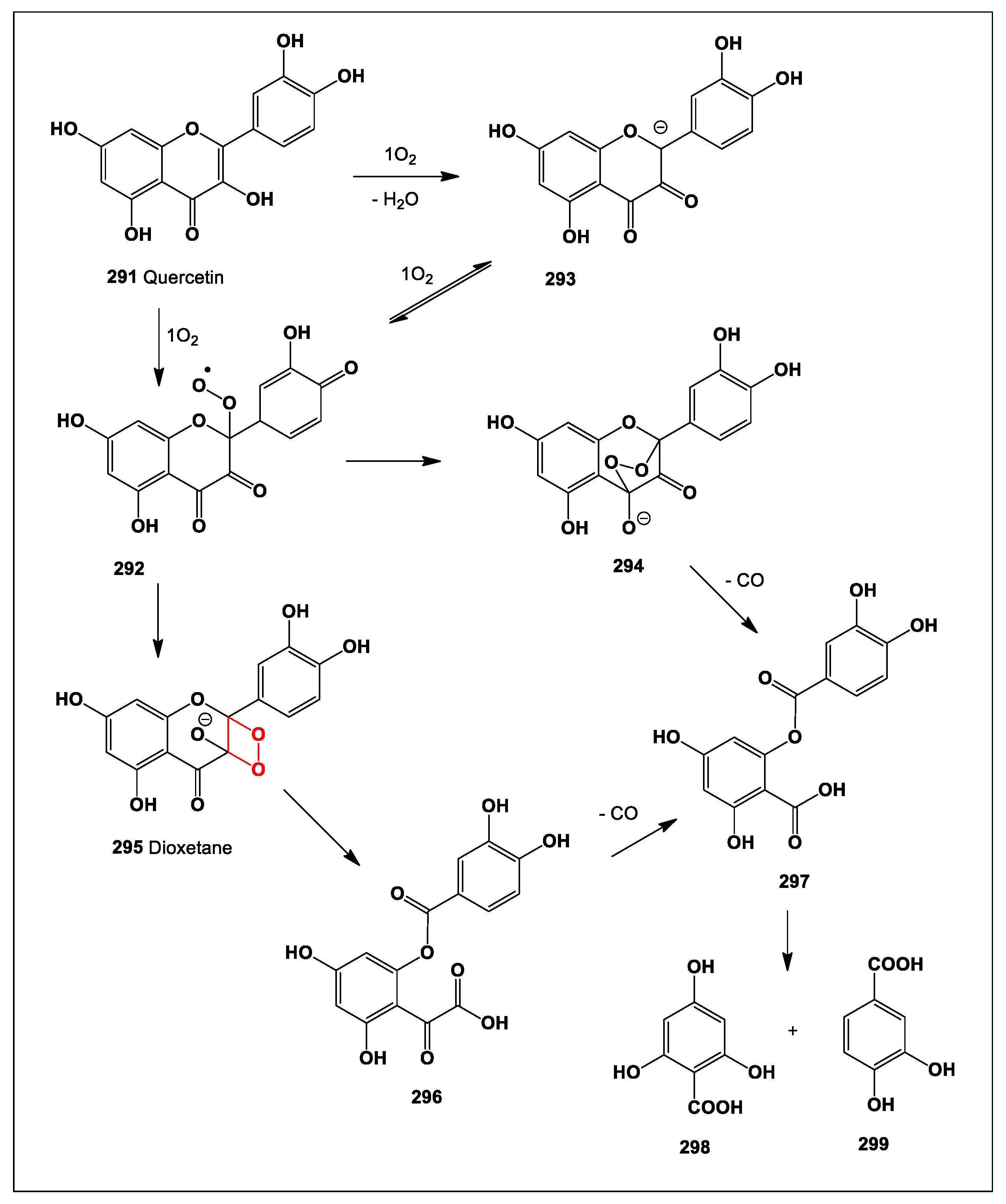 Preprints 104528 sch025