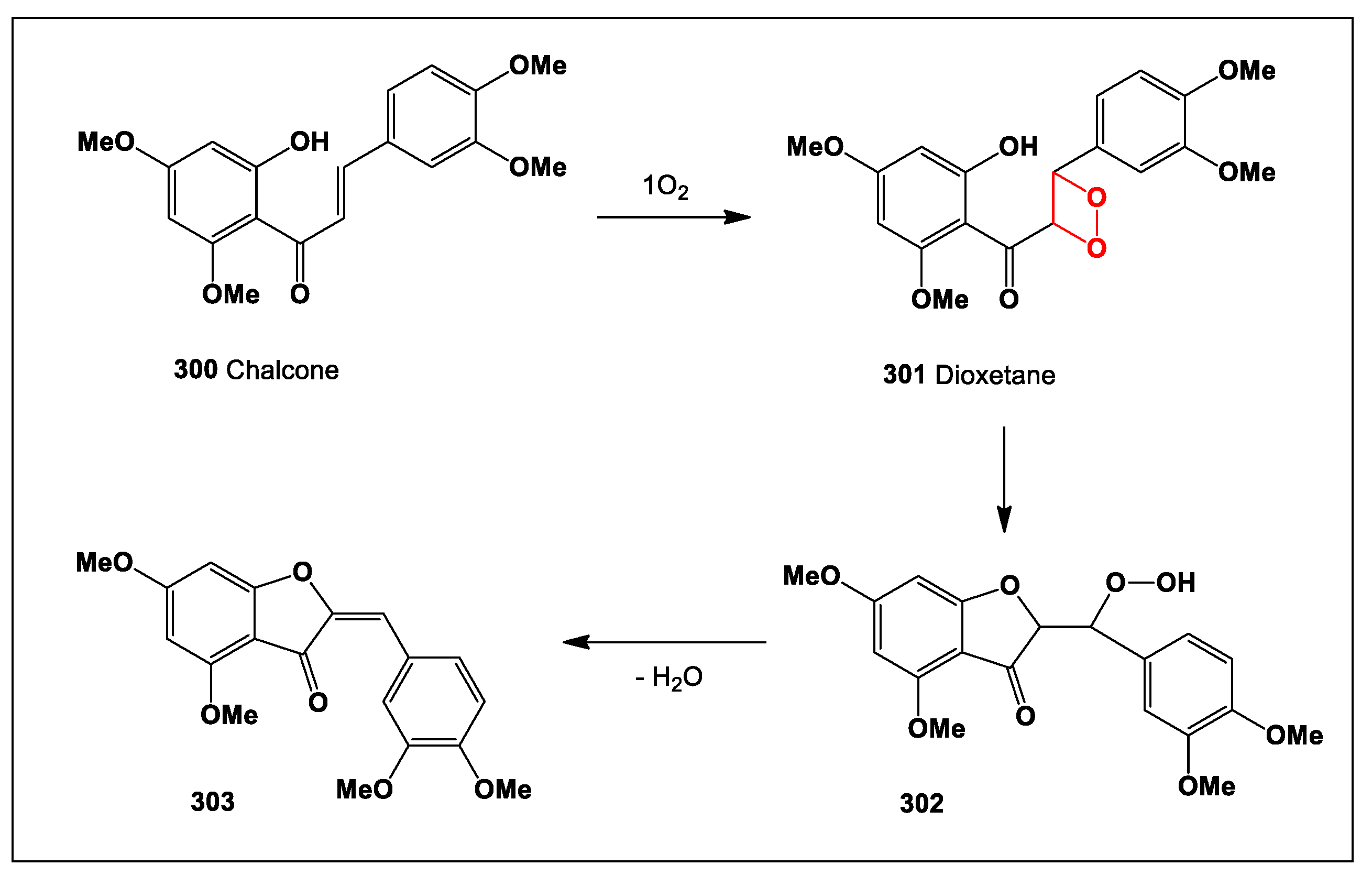 Preprints 104528 sch026