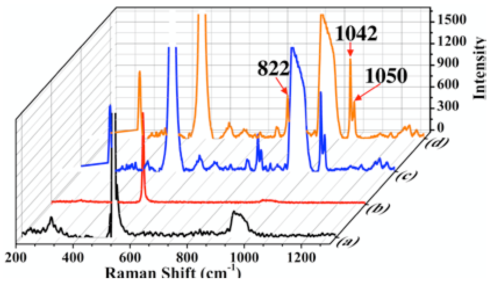 Preprints 75583 g004