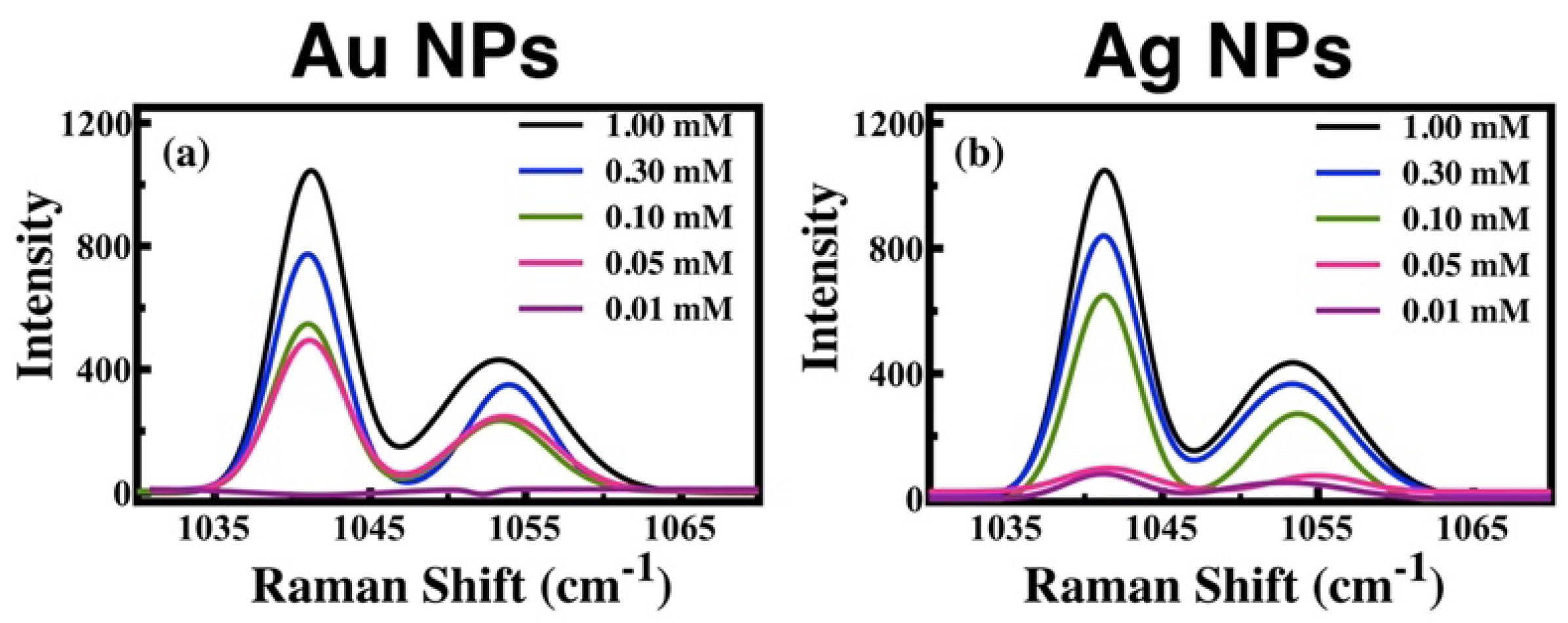 Preprints 75583 g005