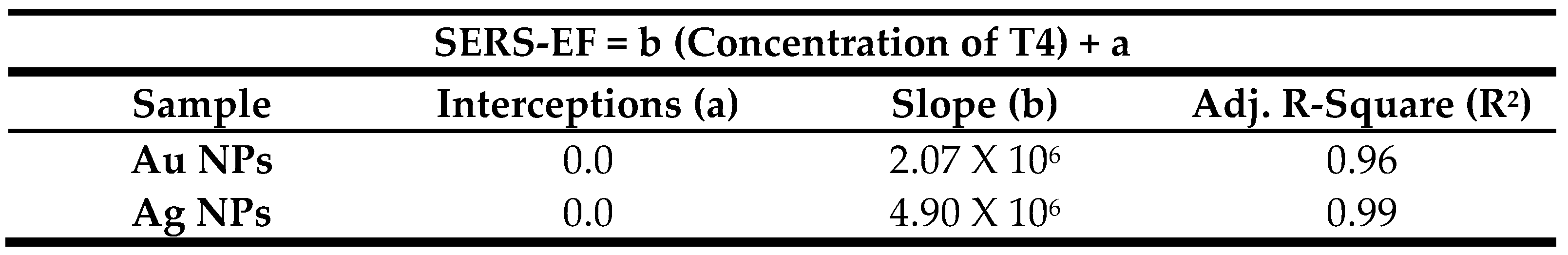 Preprints 75583 g006b