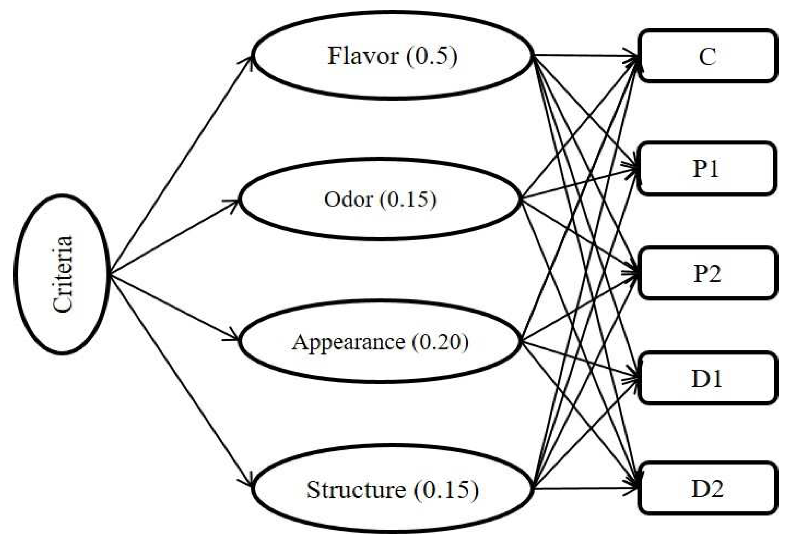 Preprints 80486 g002