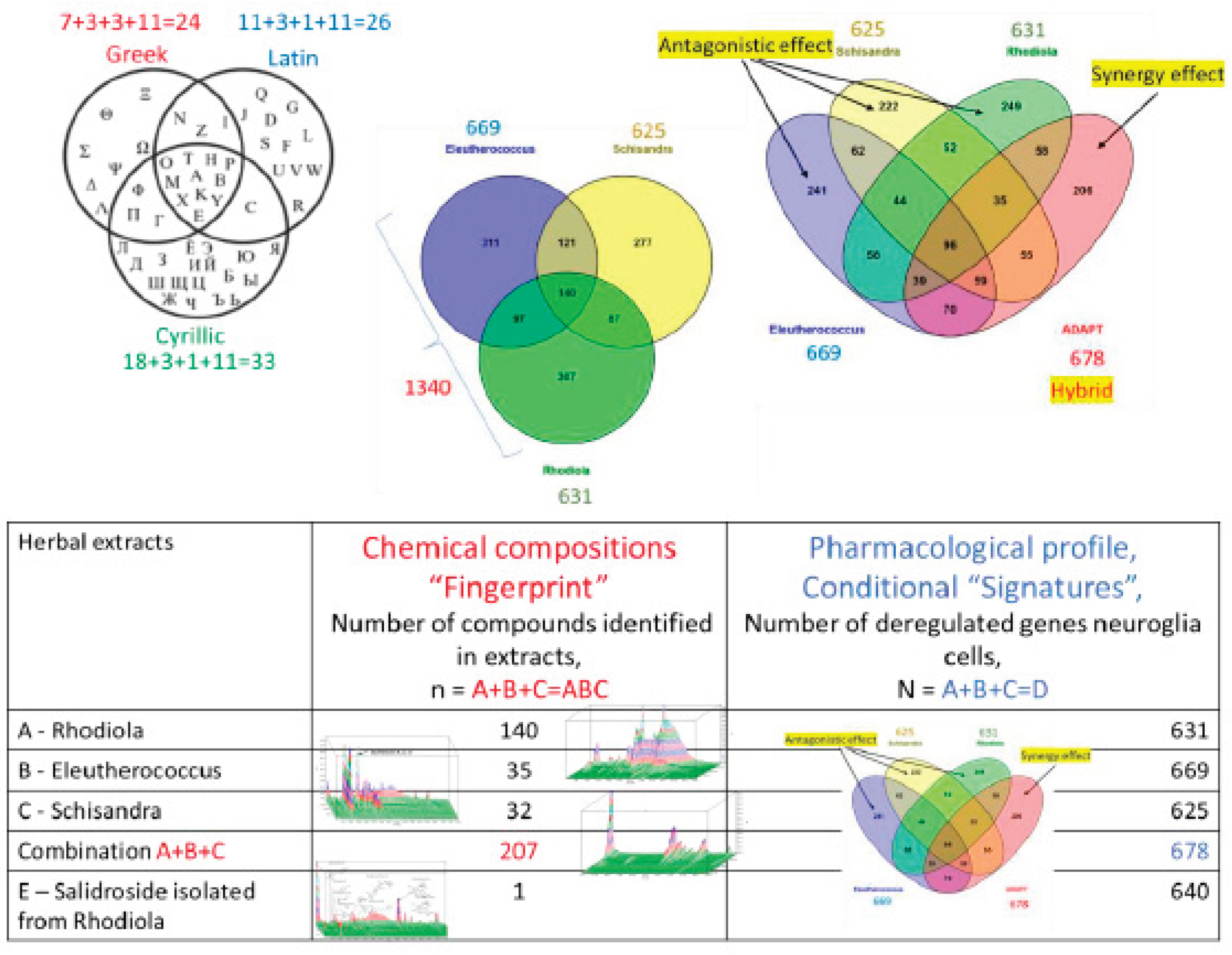 Preprints 101428 g003