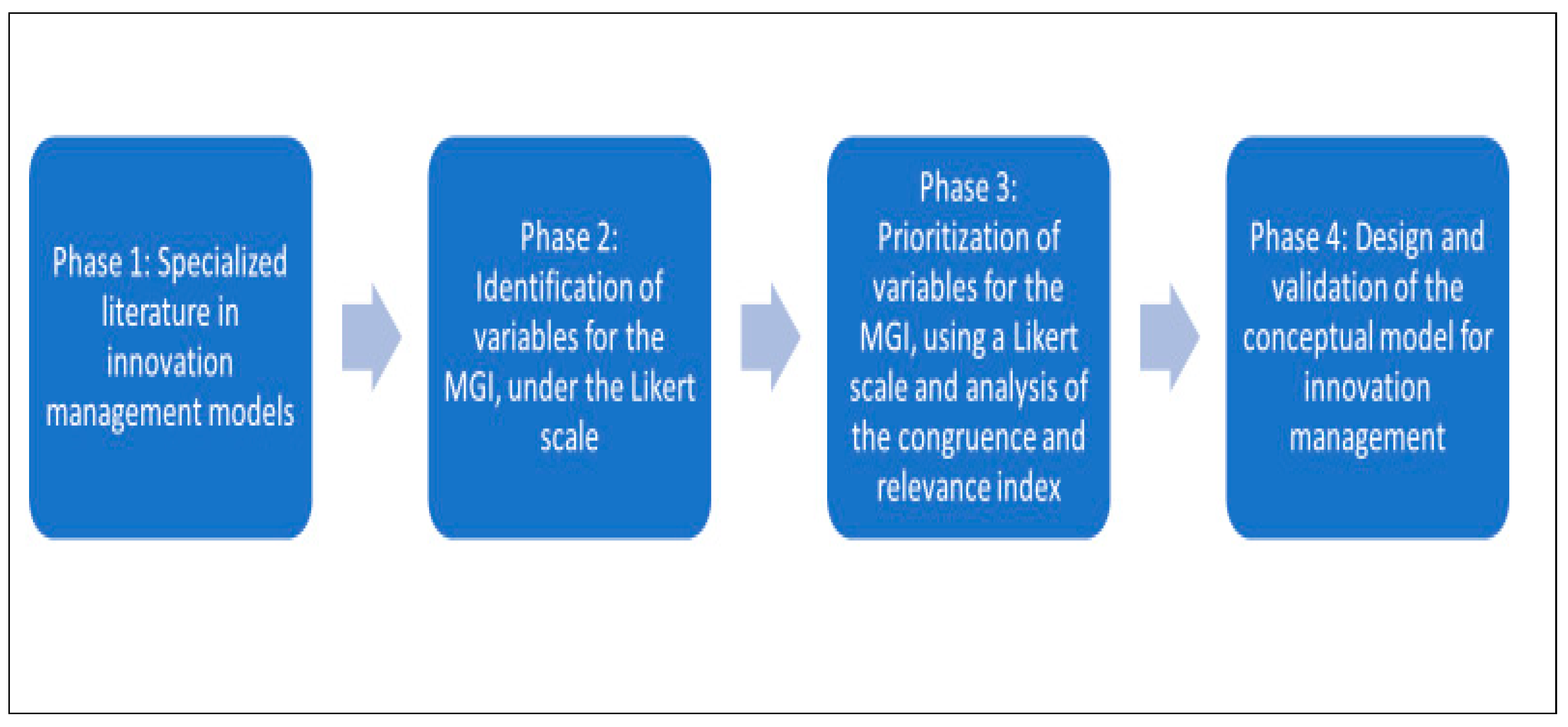 Preprints 138297 g003