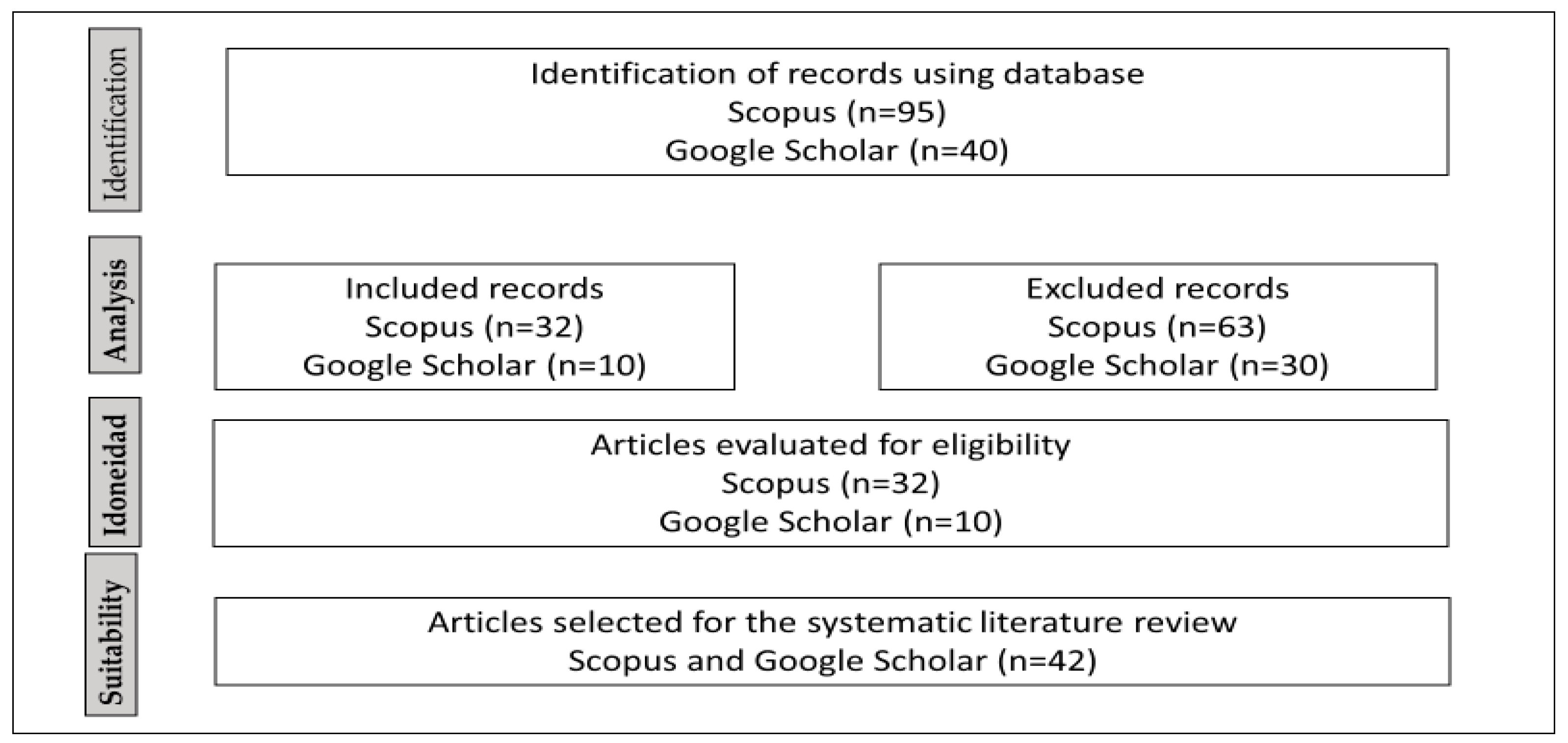 Preprints 138297 g004