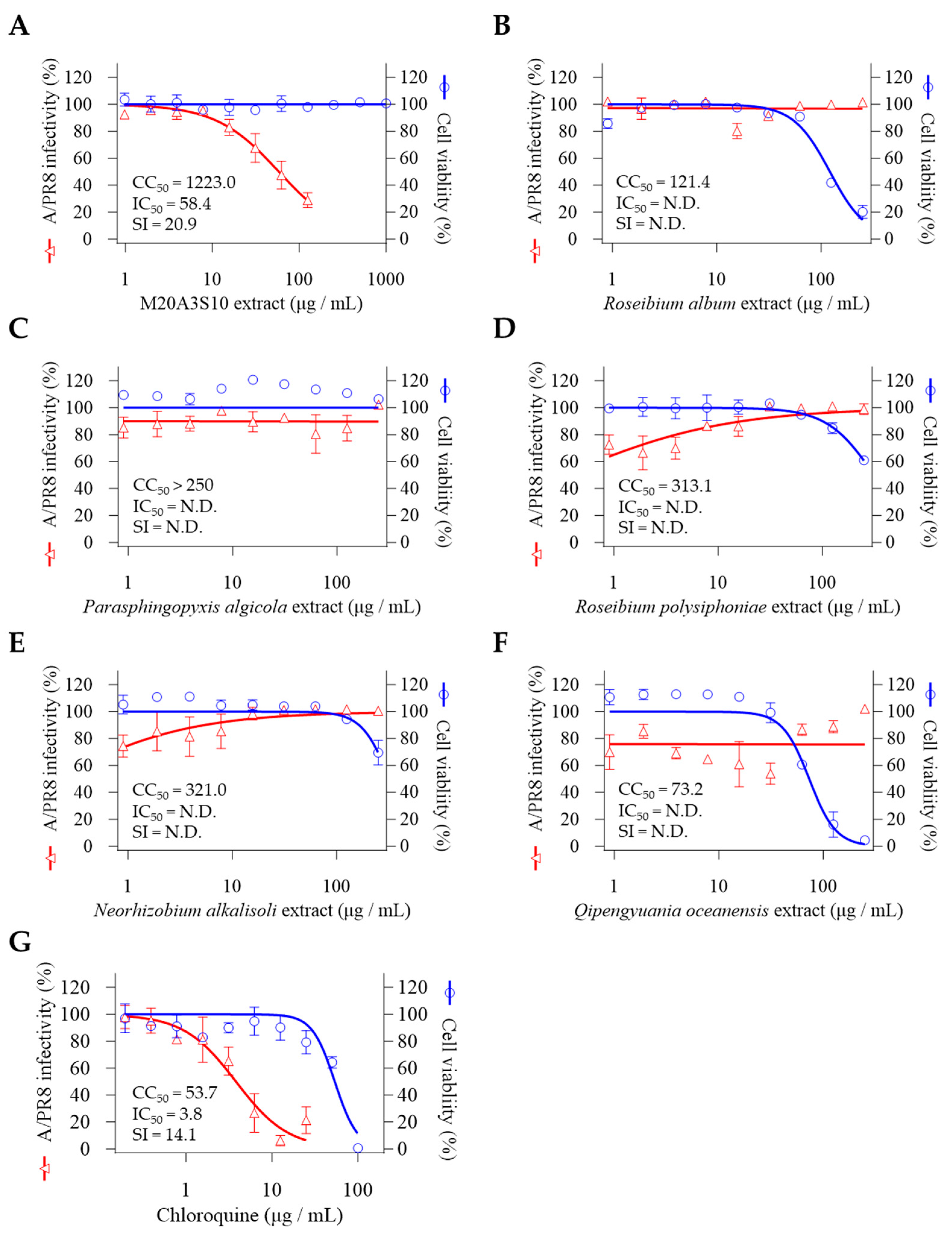 Preprints 100882 g002