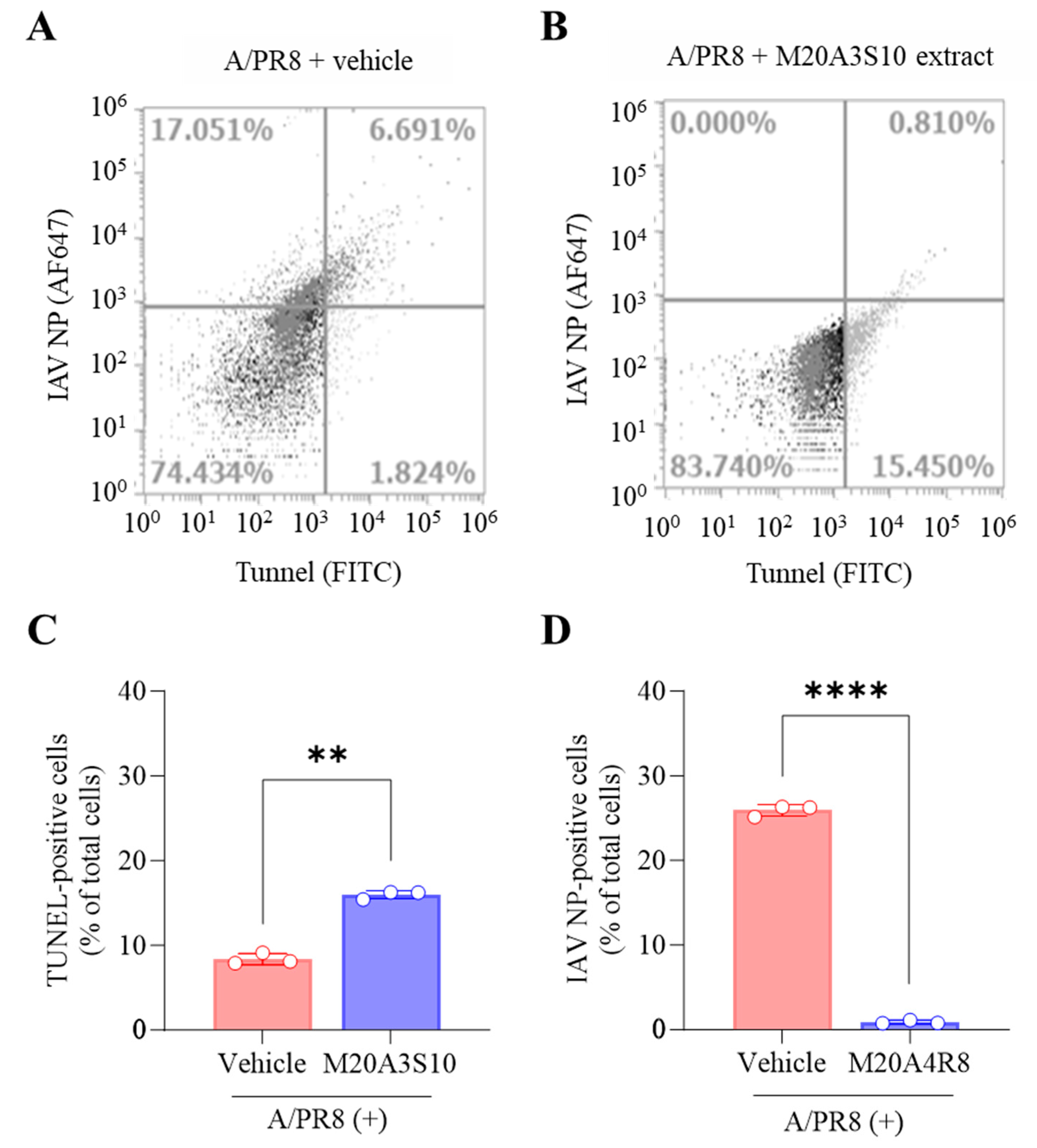 Preprints 100882 g004