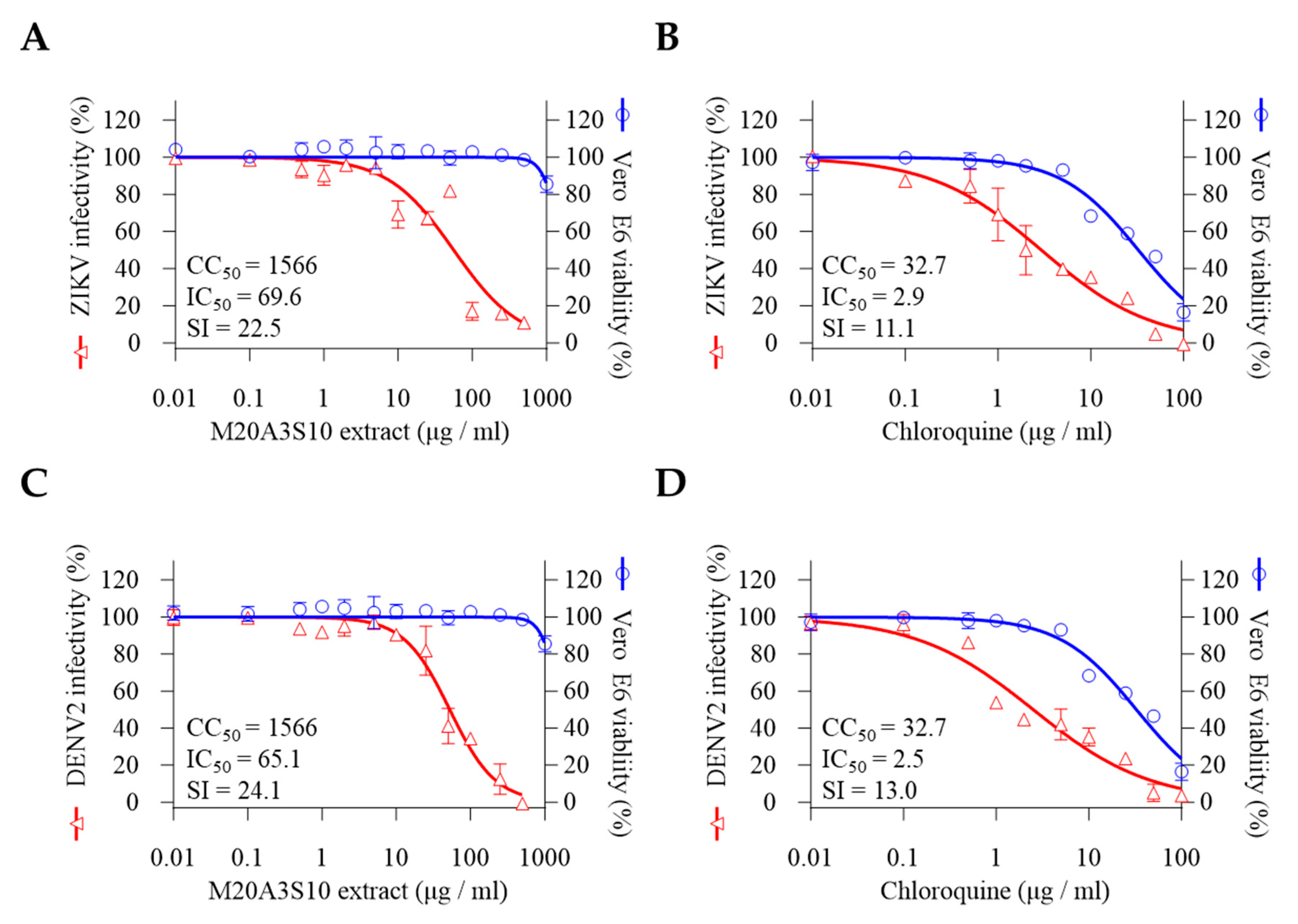 Preprints 100882 g005