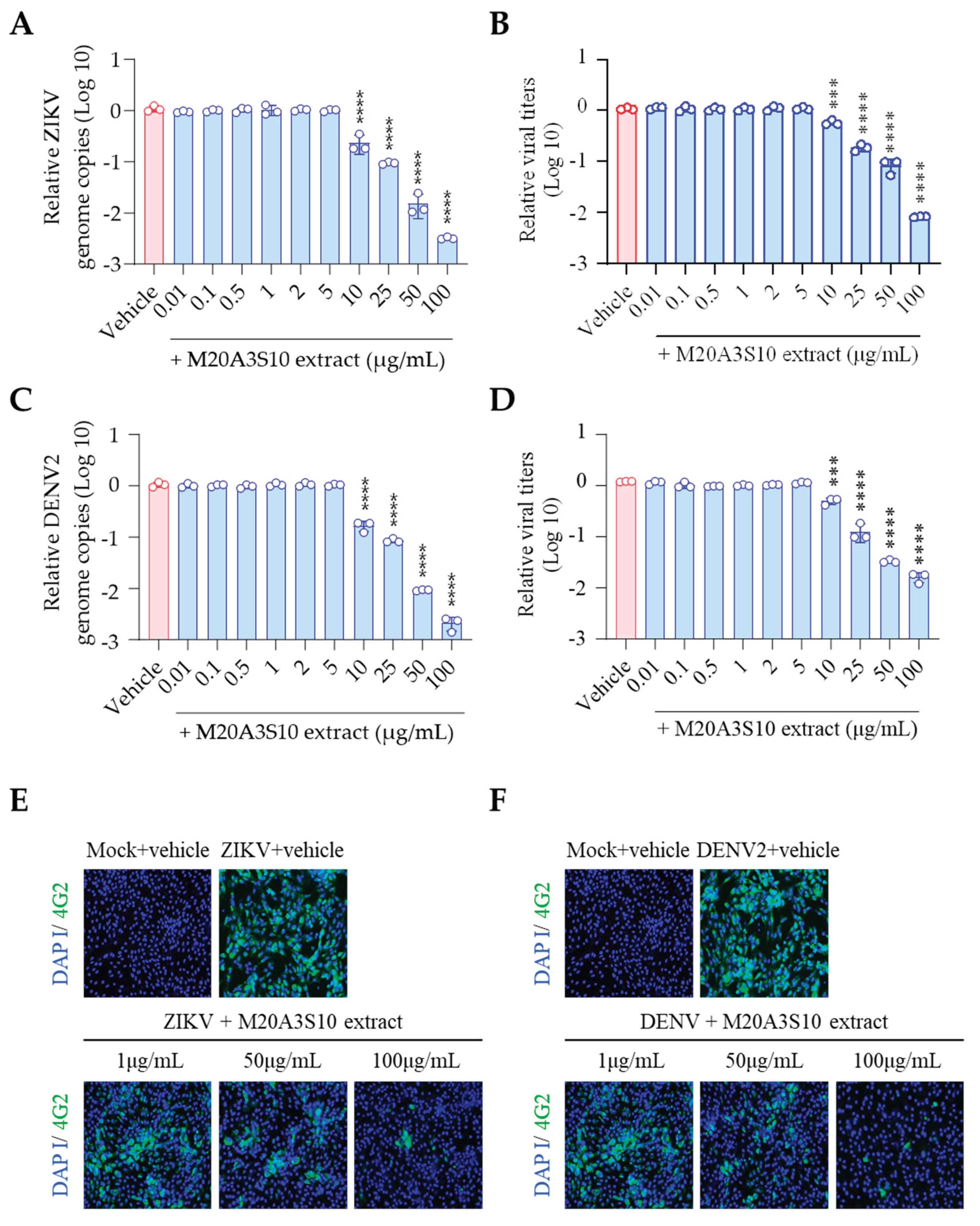 Preprints 100882 g006