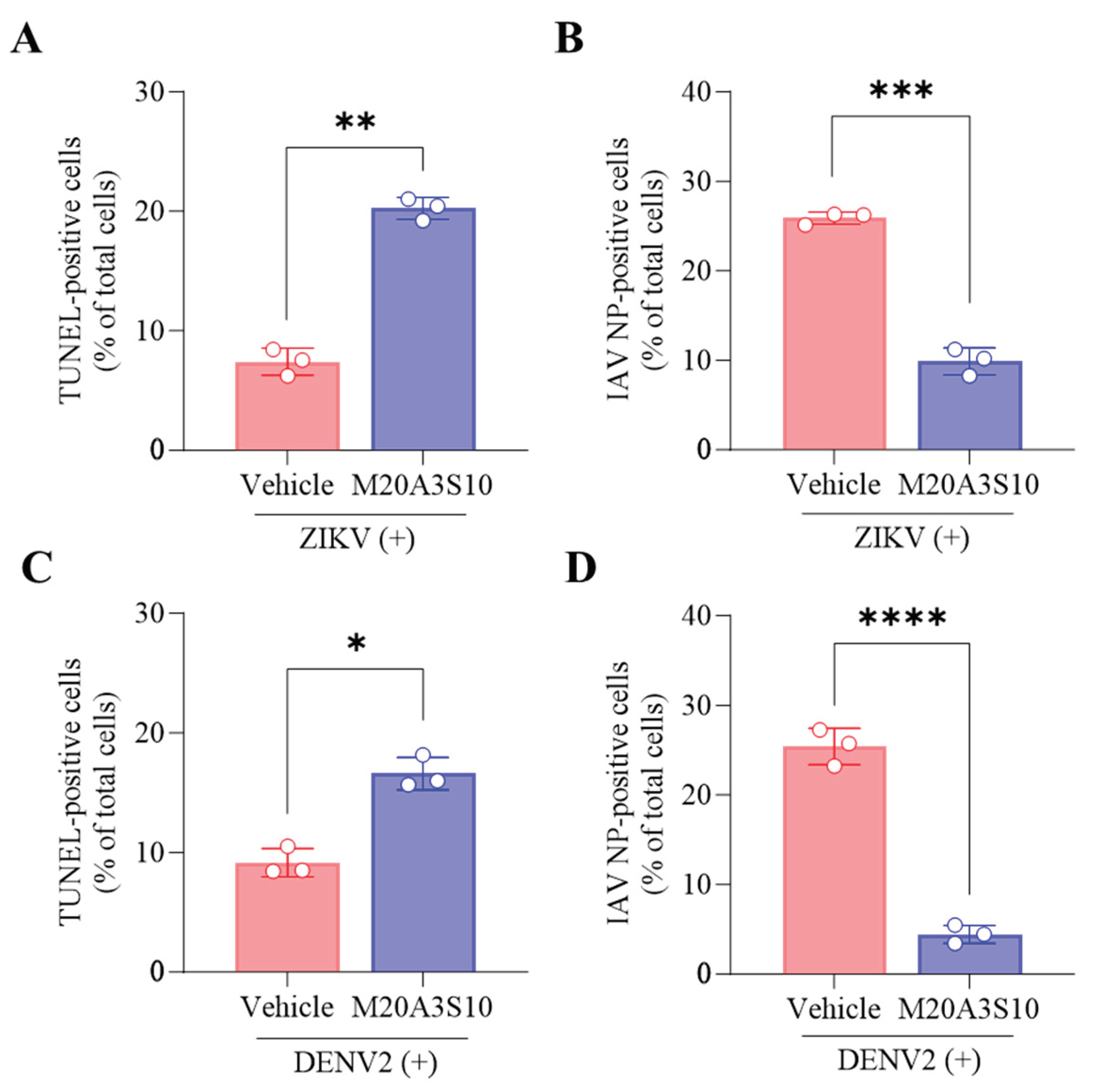 Preprints 100882 g007