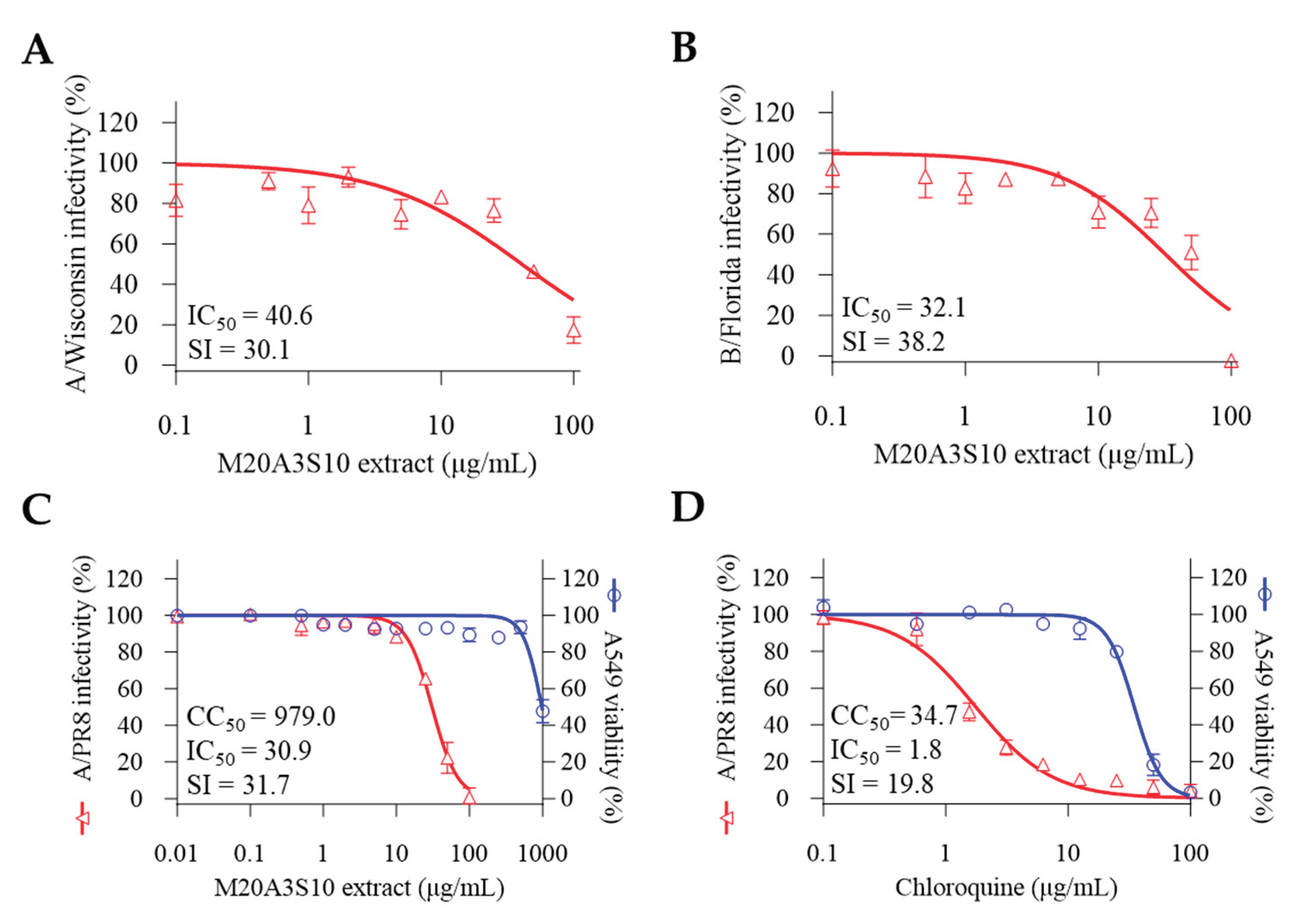 Preprints 100882 g008