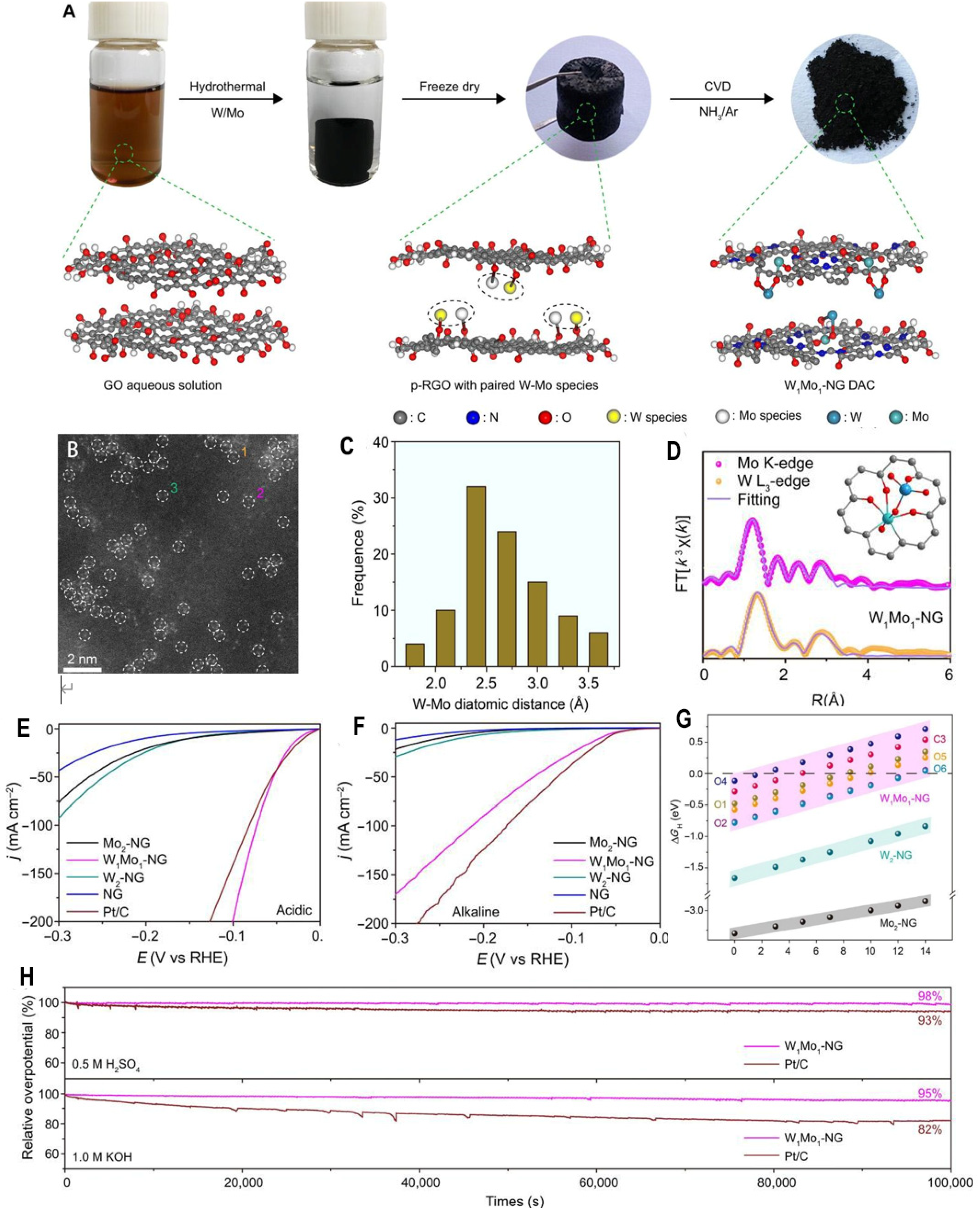 Preprints 87227 g002