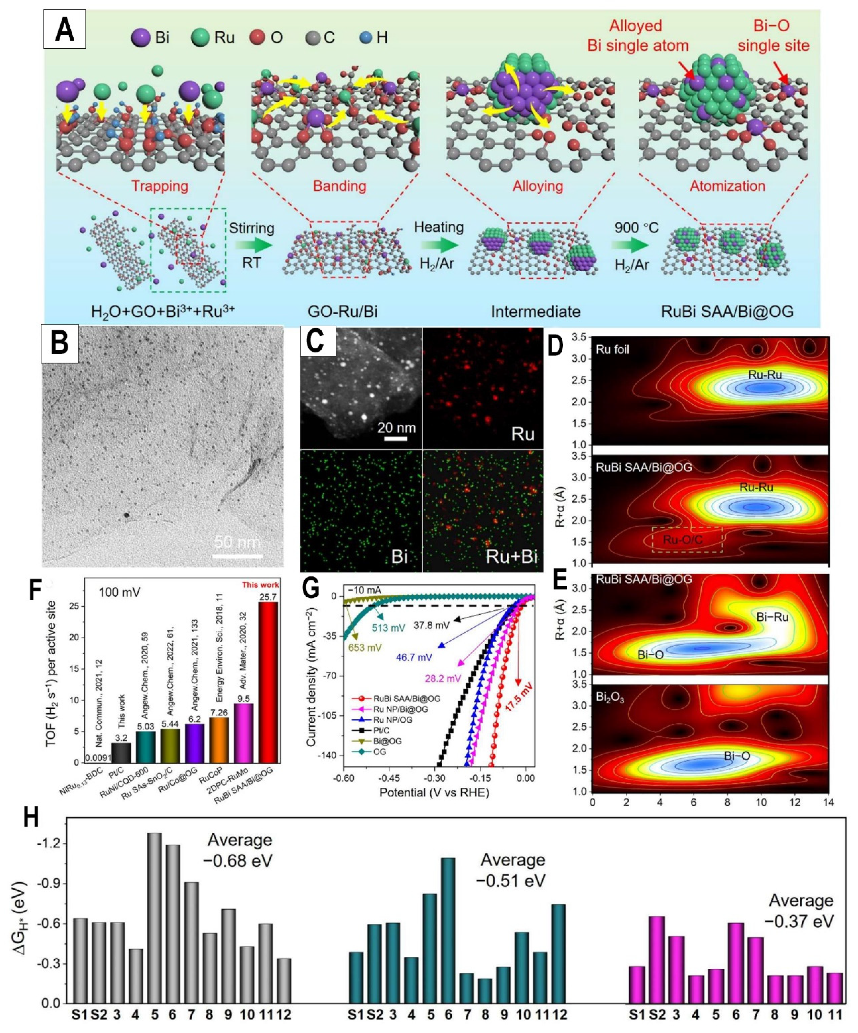 Preprints 87227 g003