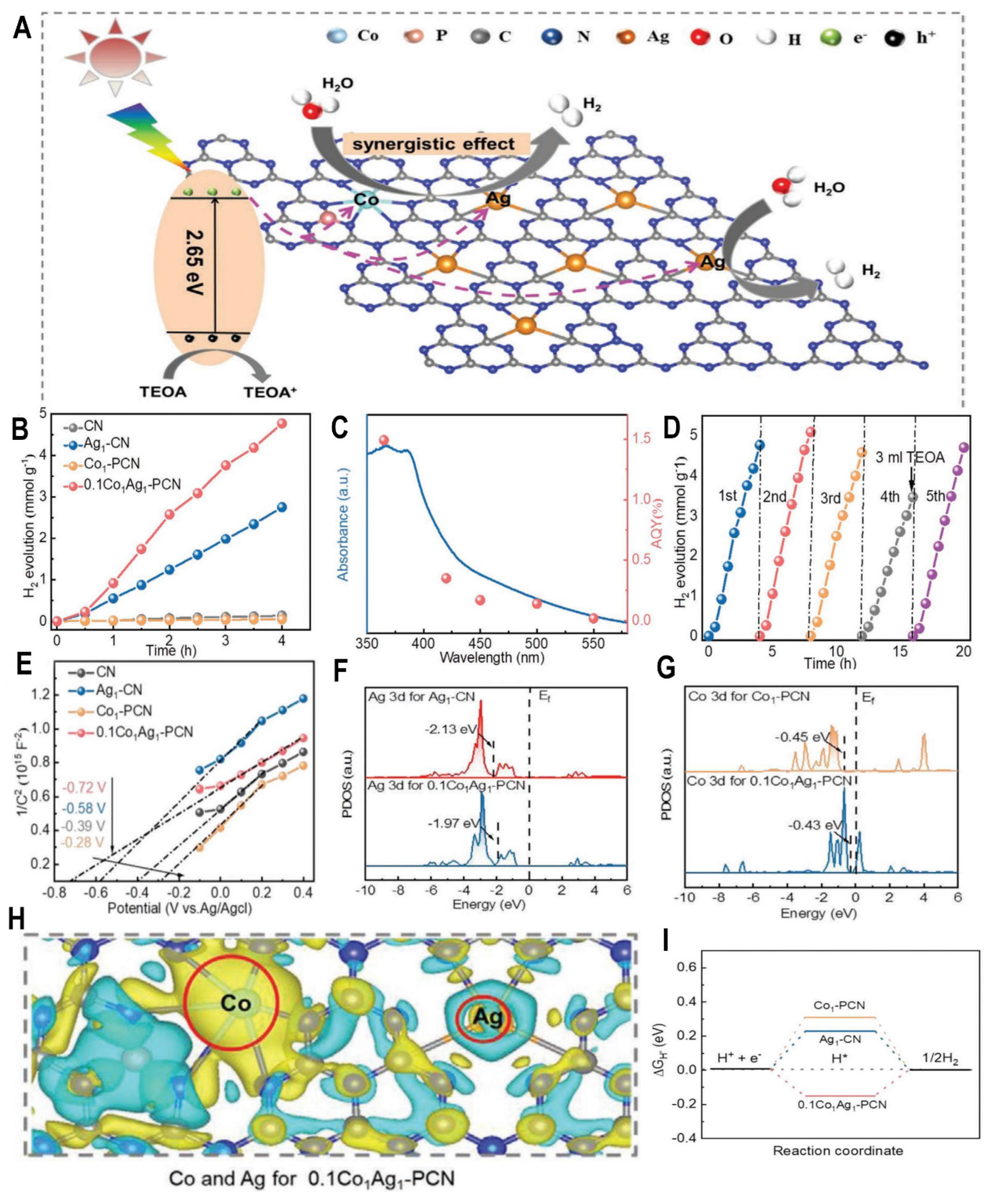 Preprints 87227 g006