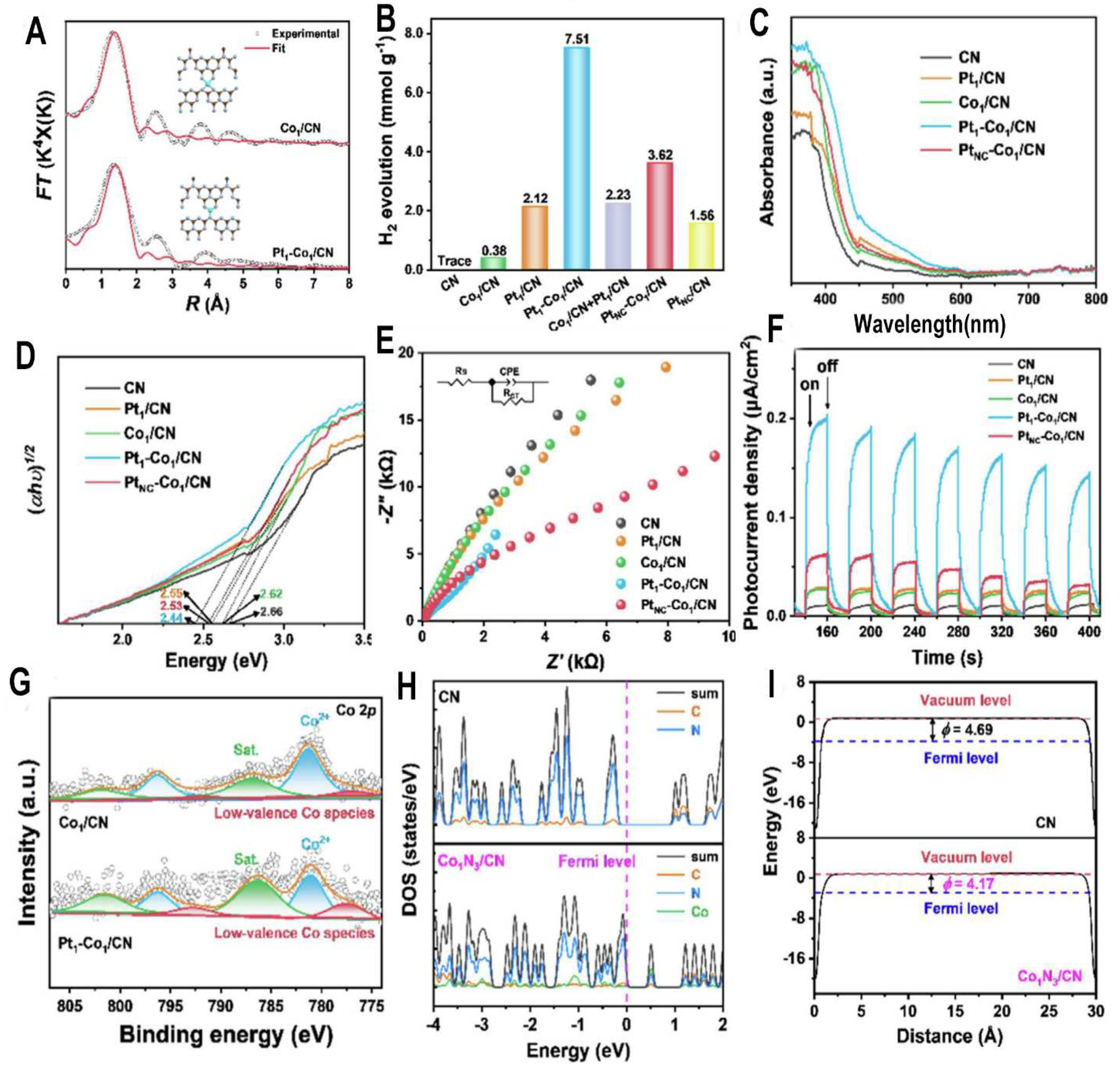 Preprints 87227 g007