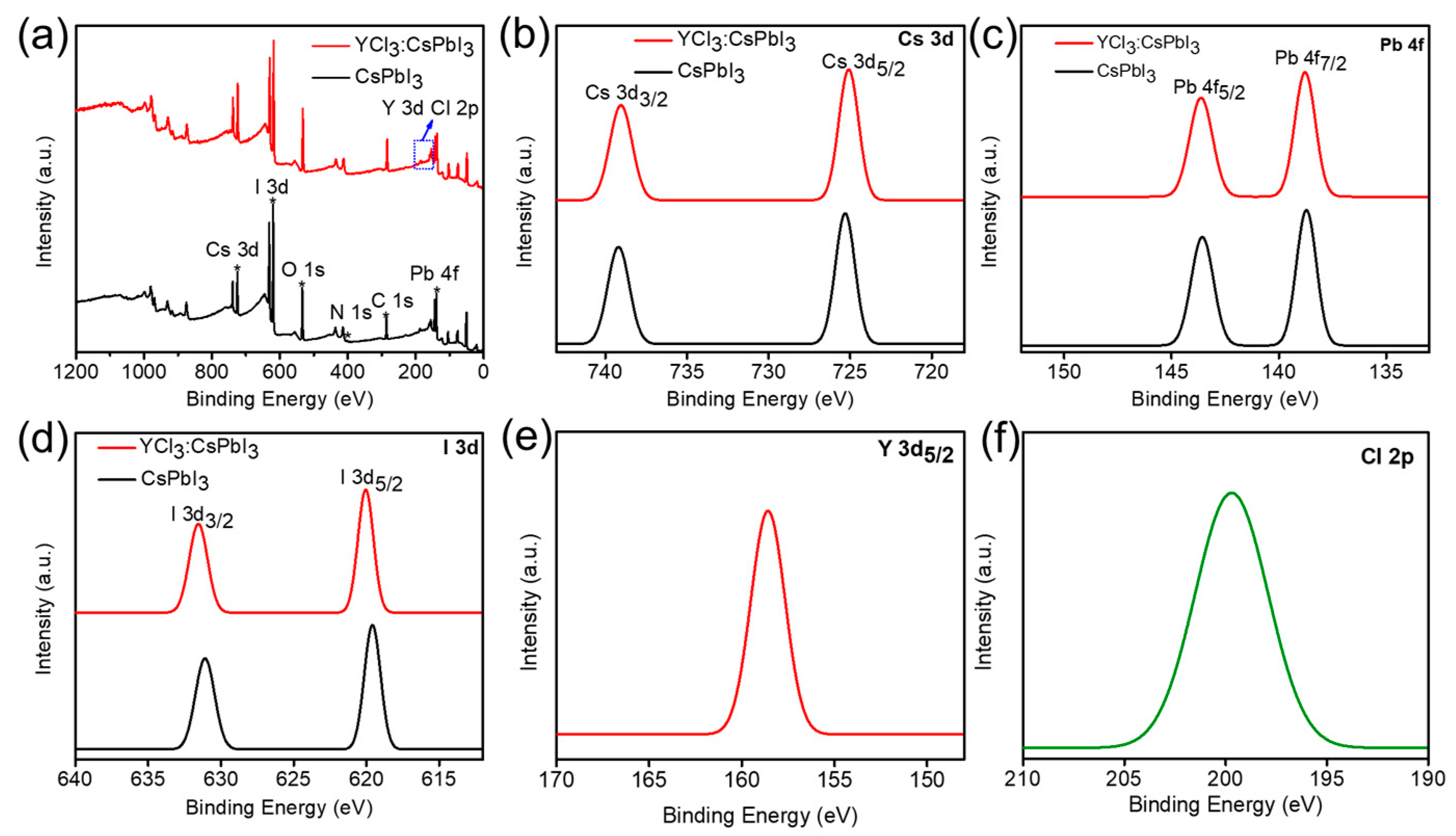 Preprints 70069 g003