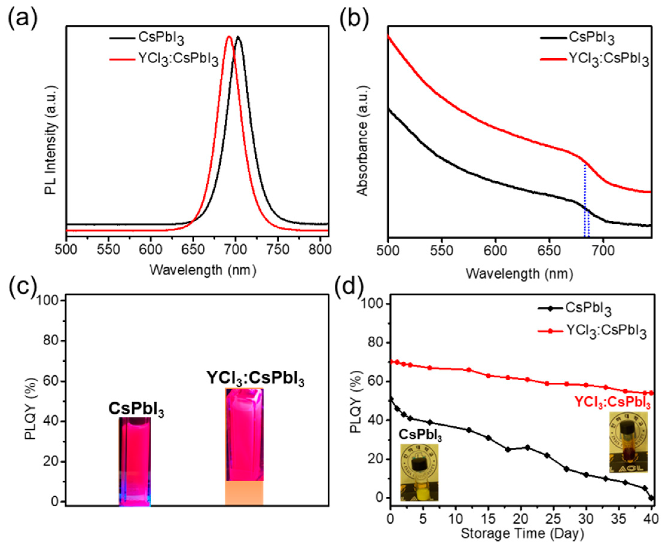 Preprints 70069 g004