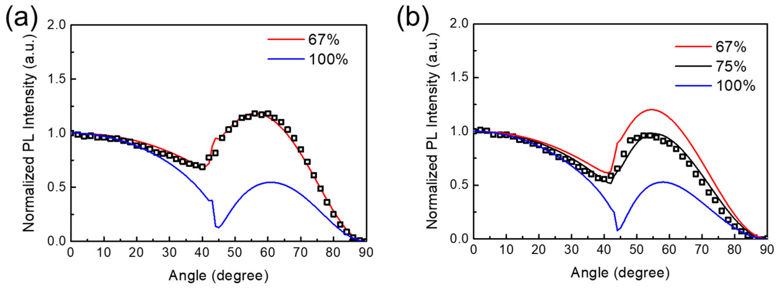 Preprints 70069 g006