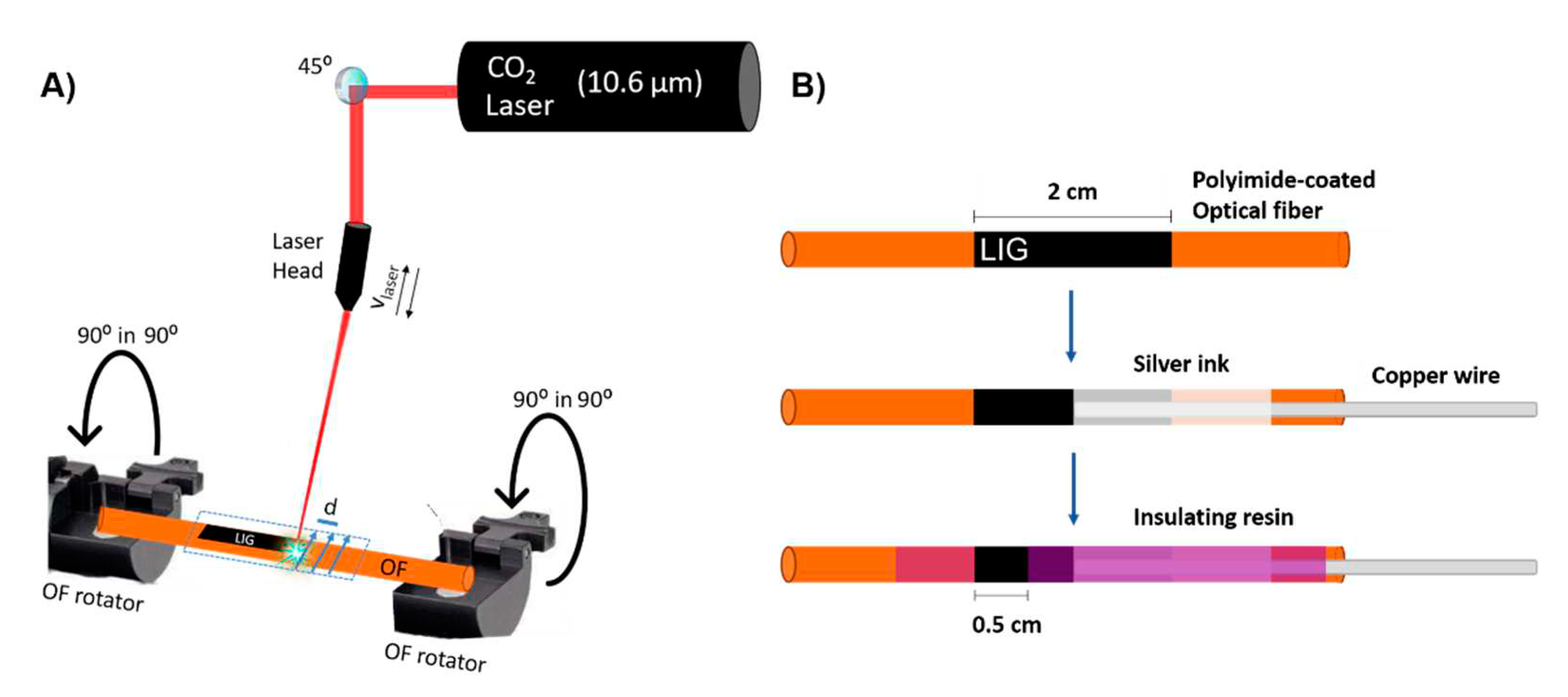 Preprints 71374 g001