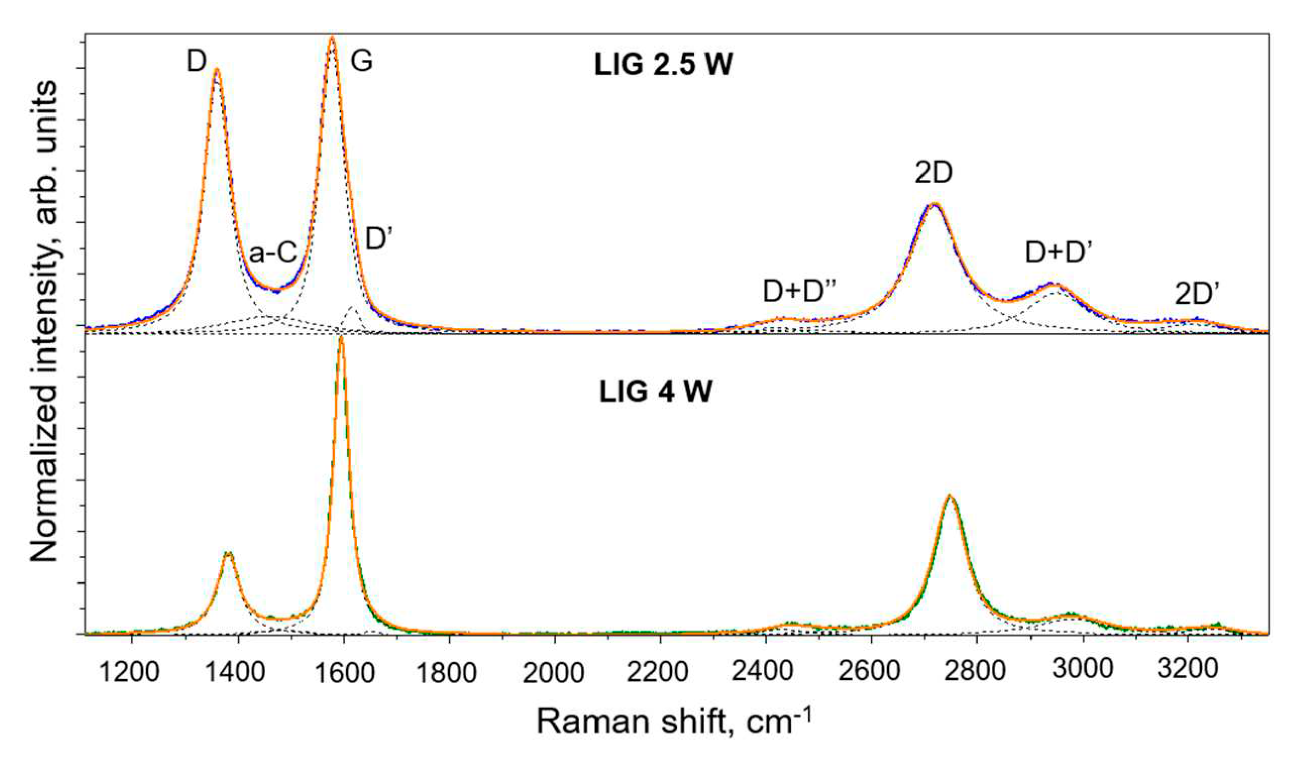 Preprints 71374 g003