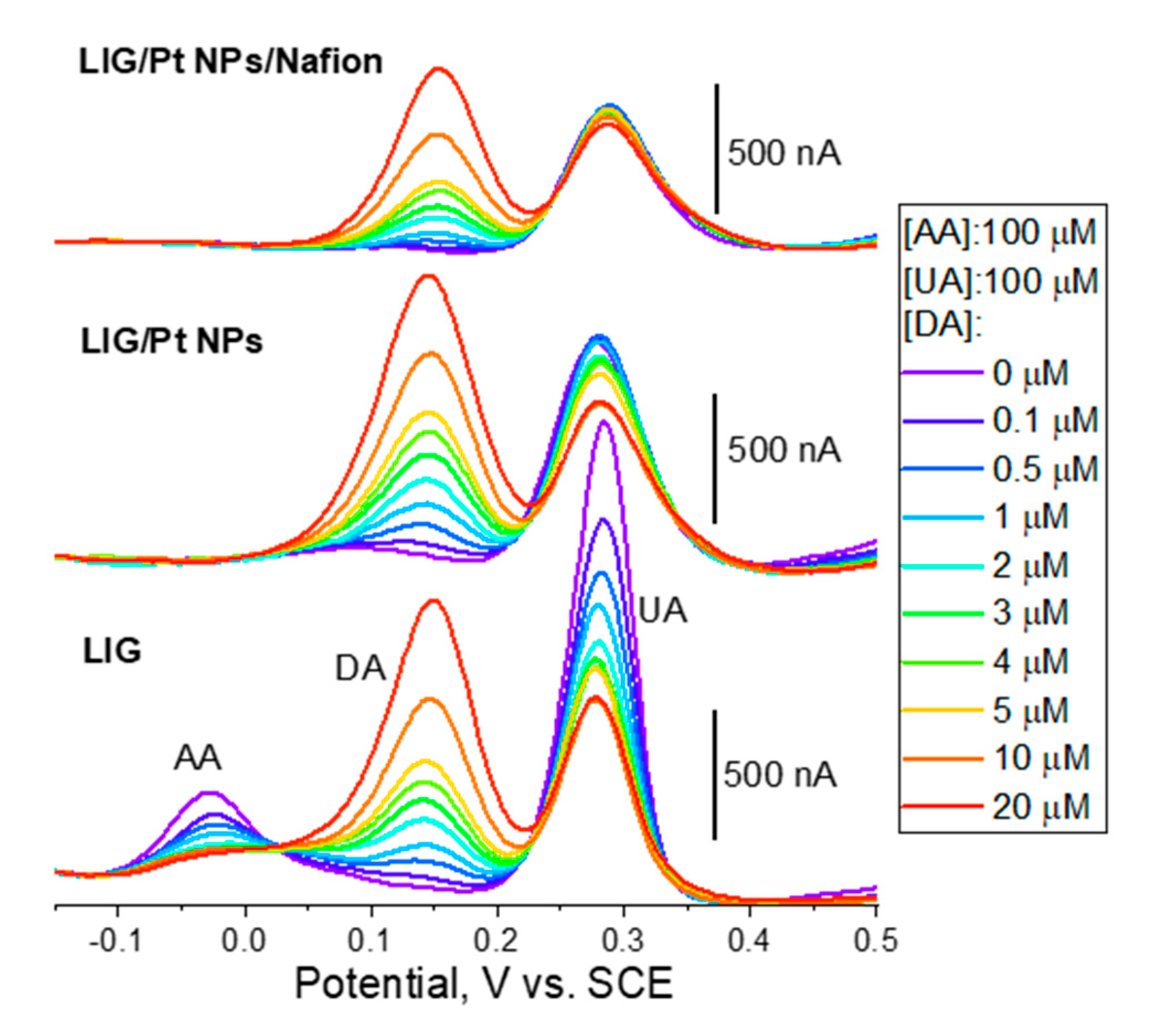 Preprints 71374 g006