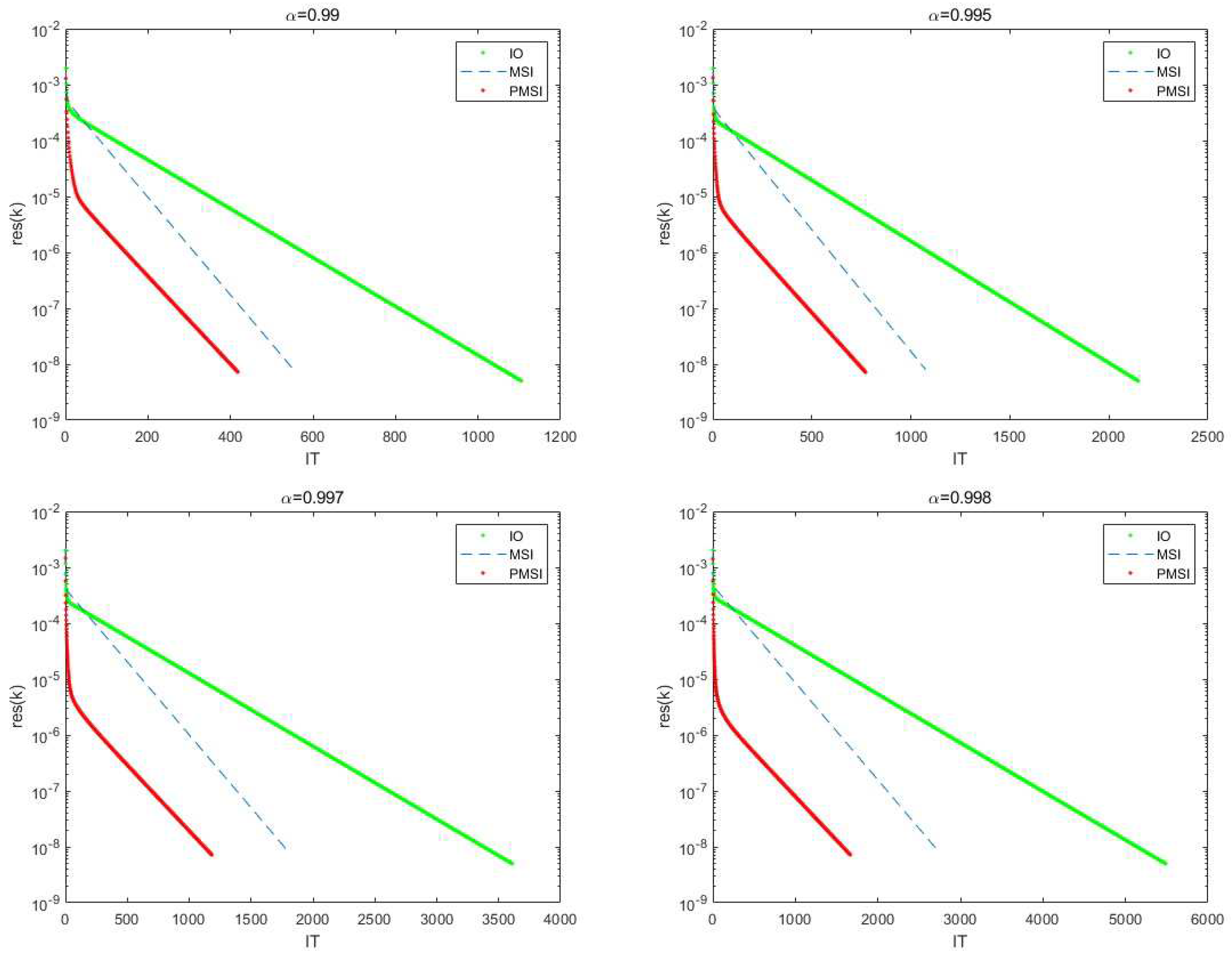 Preprints 77776 g001