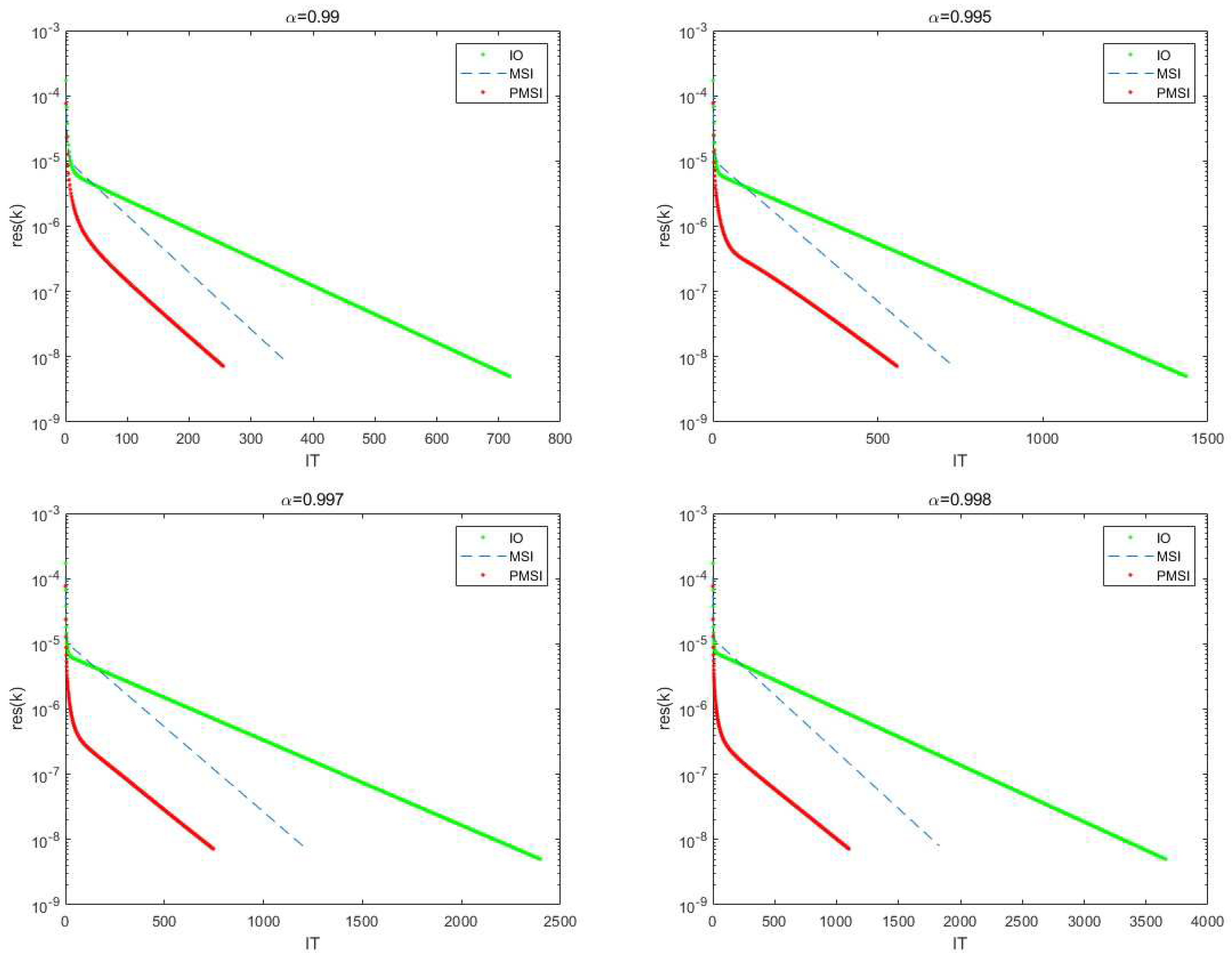 Preprints 77776 g002