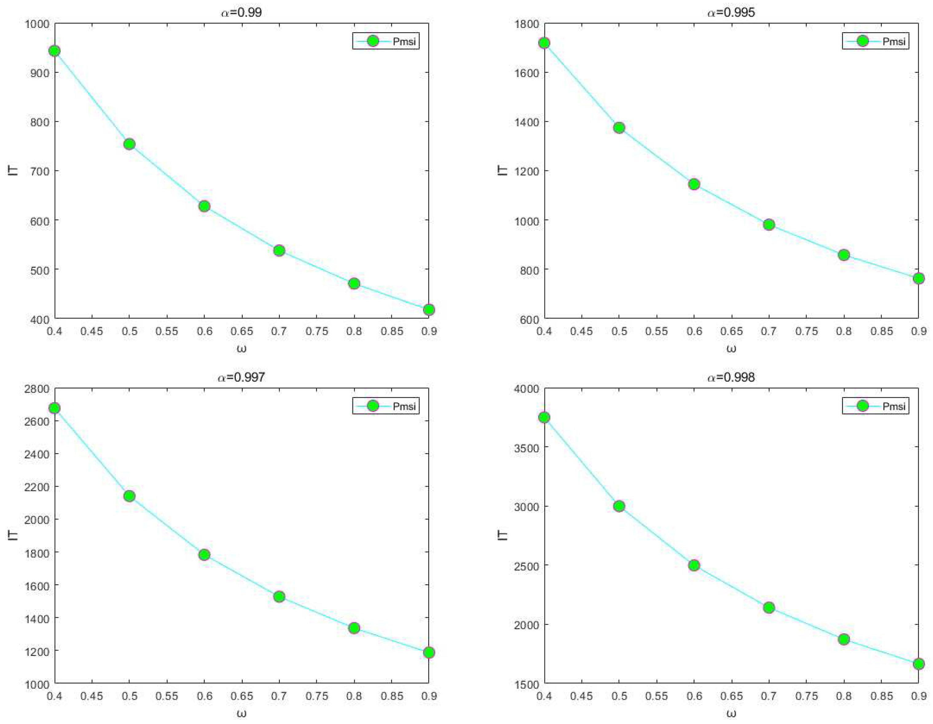 Preprints 77776 g003