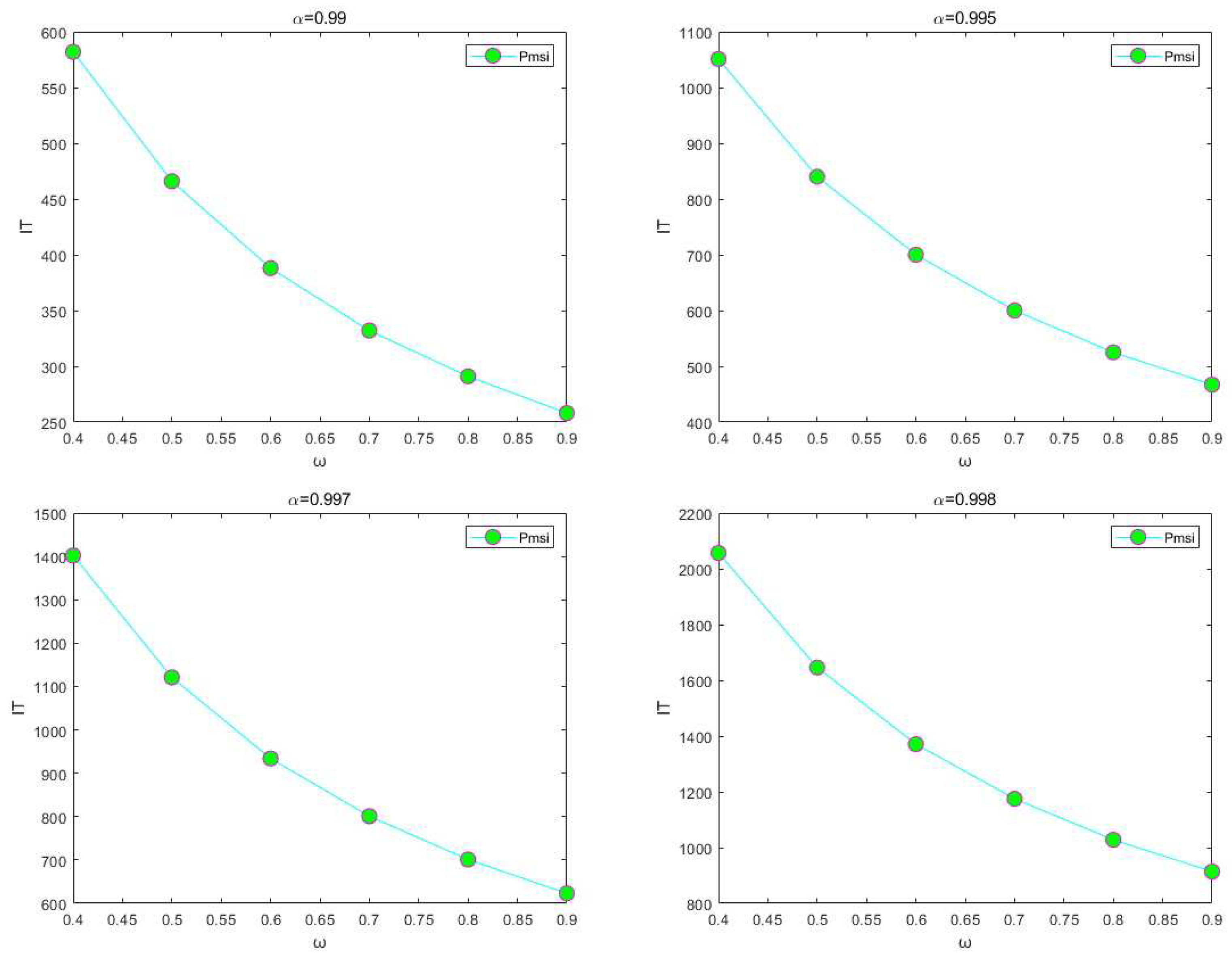 Preprints 77776 g004