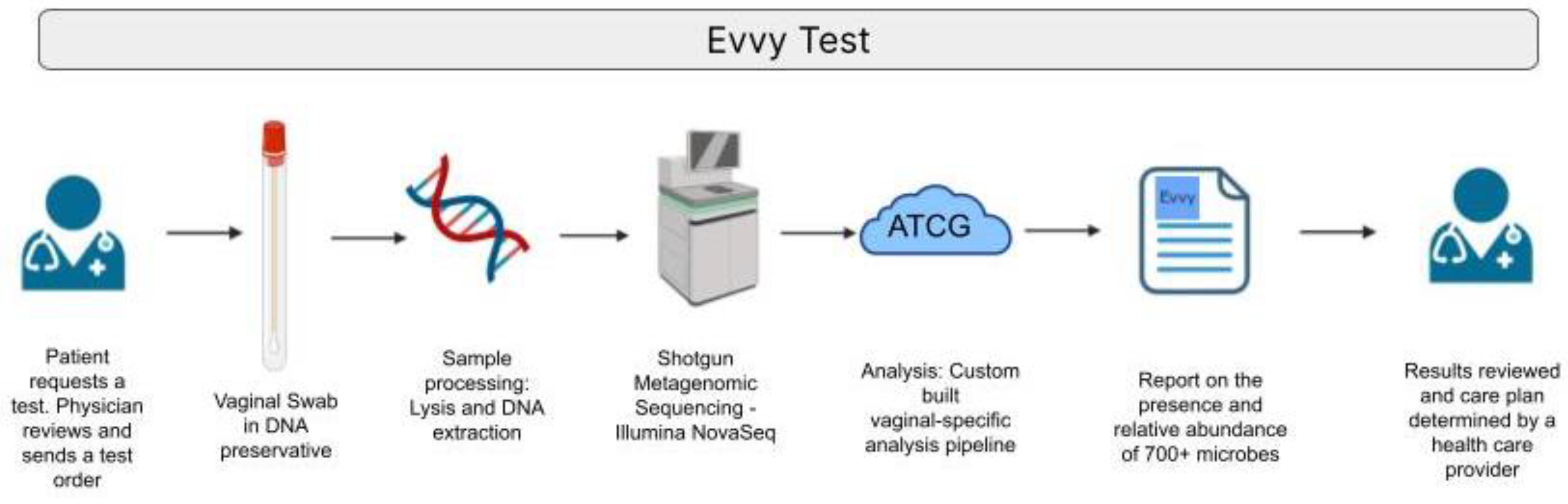 Preprints 115183 g001