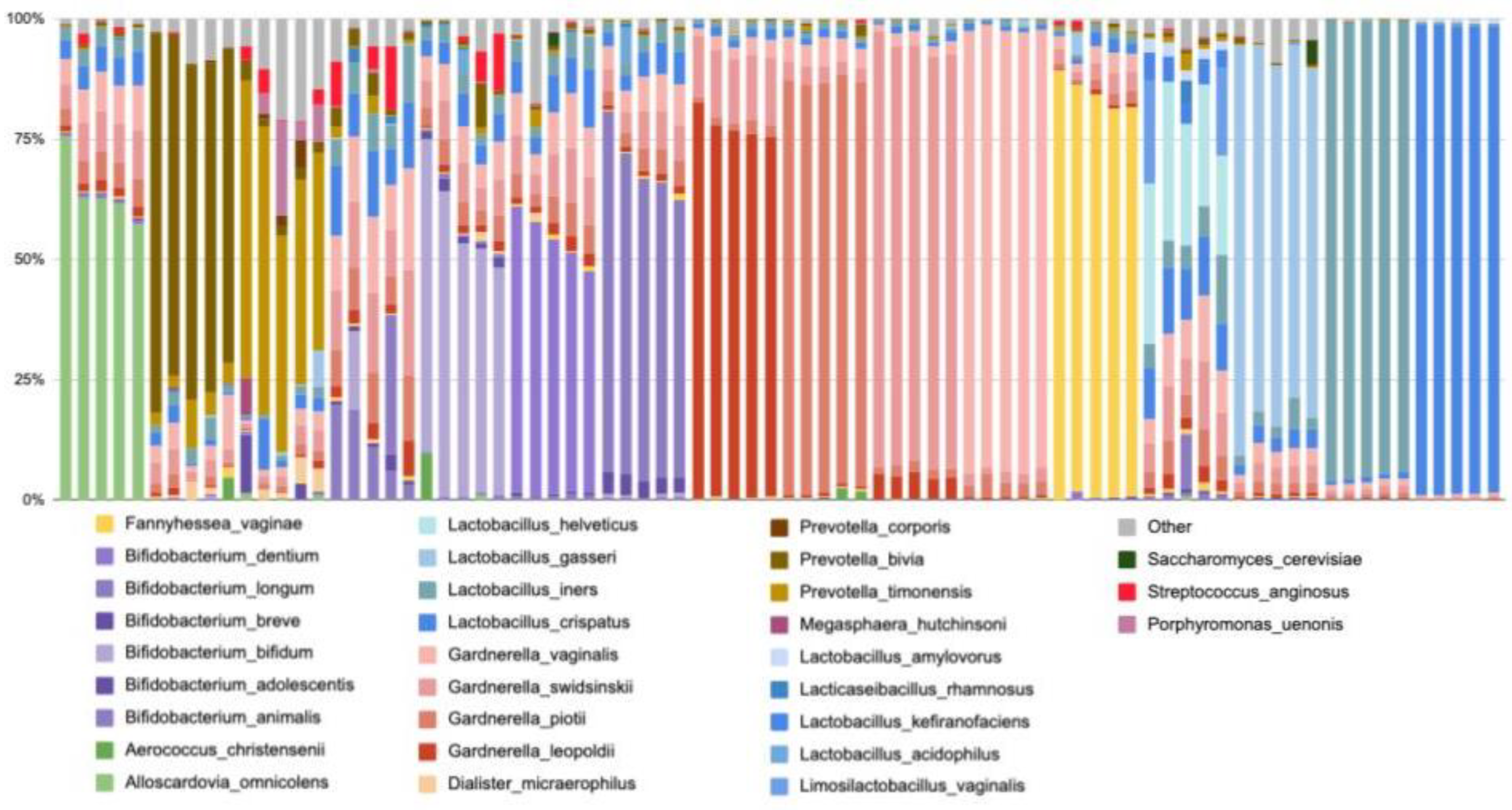 Preprints 115183 g003