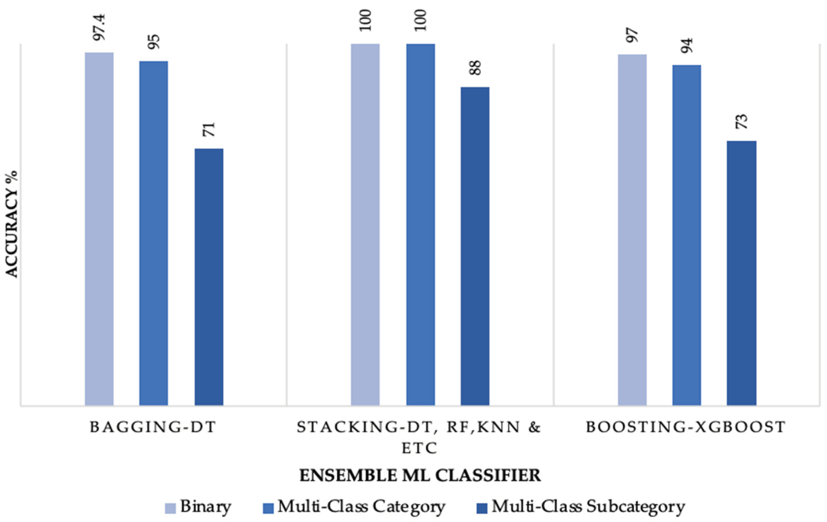 Preprints 103240 g002