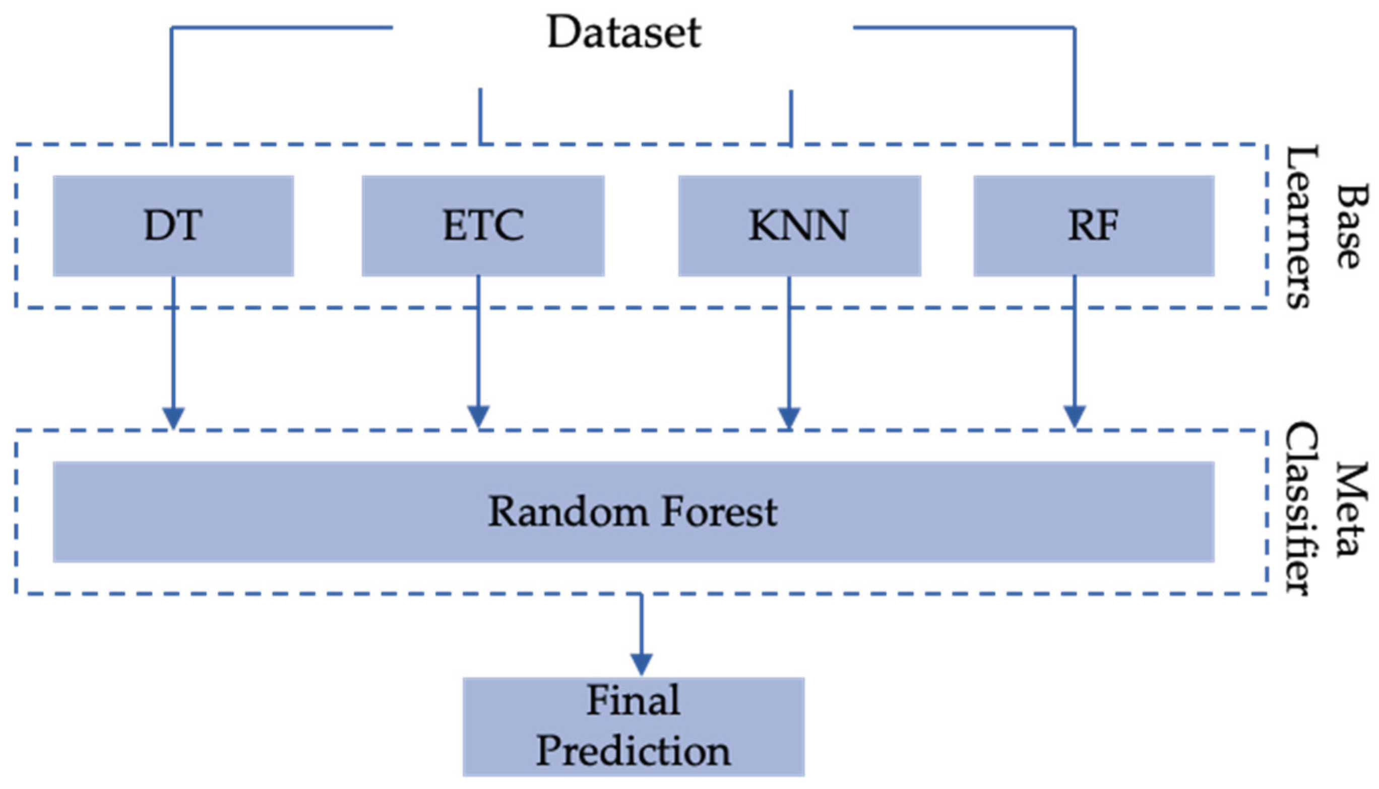 Preprints 103240 g003