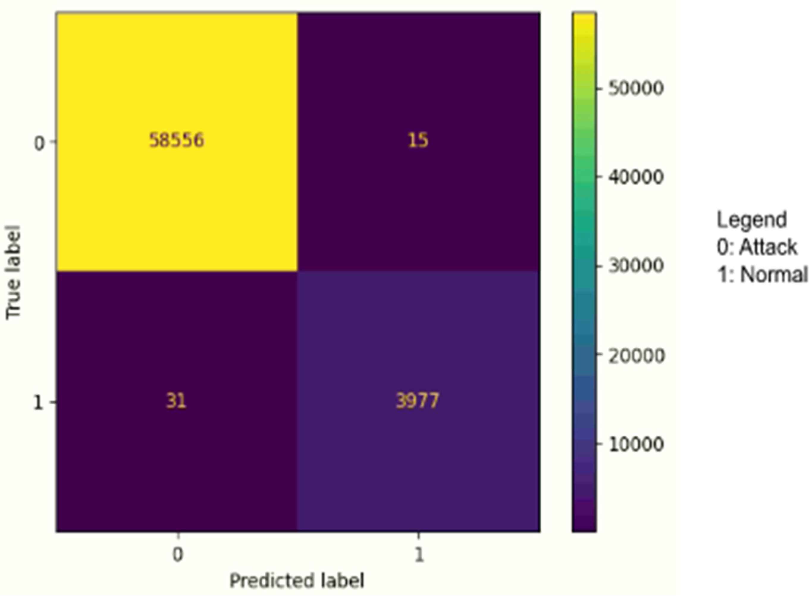 Preprints 103240 g004