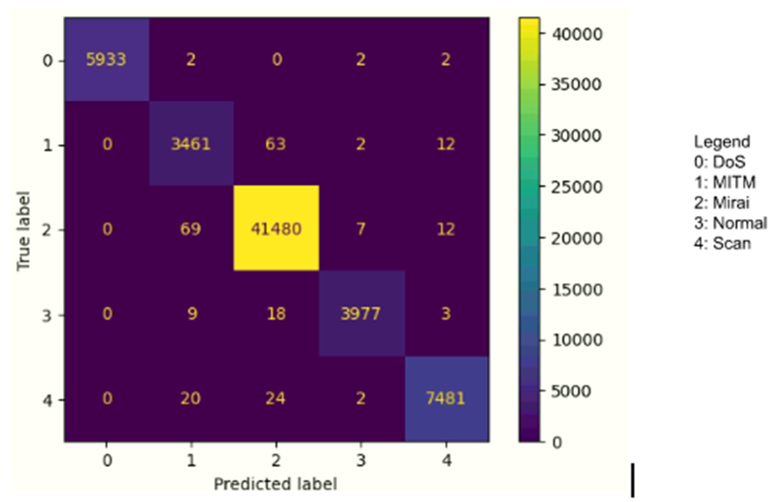 Preprints 103240 g005