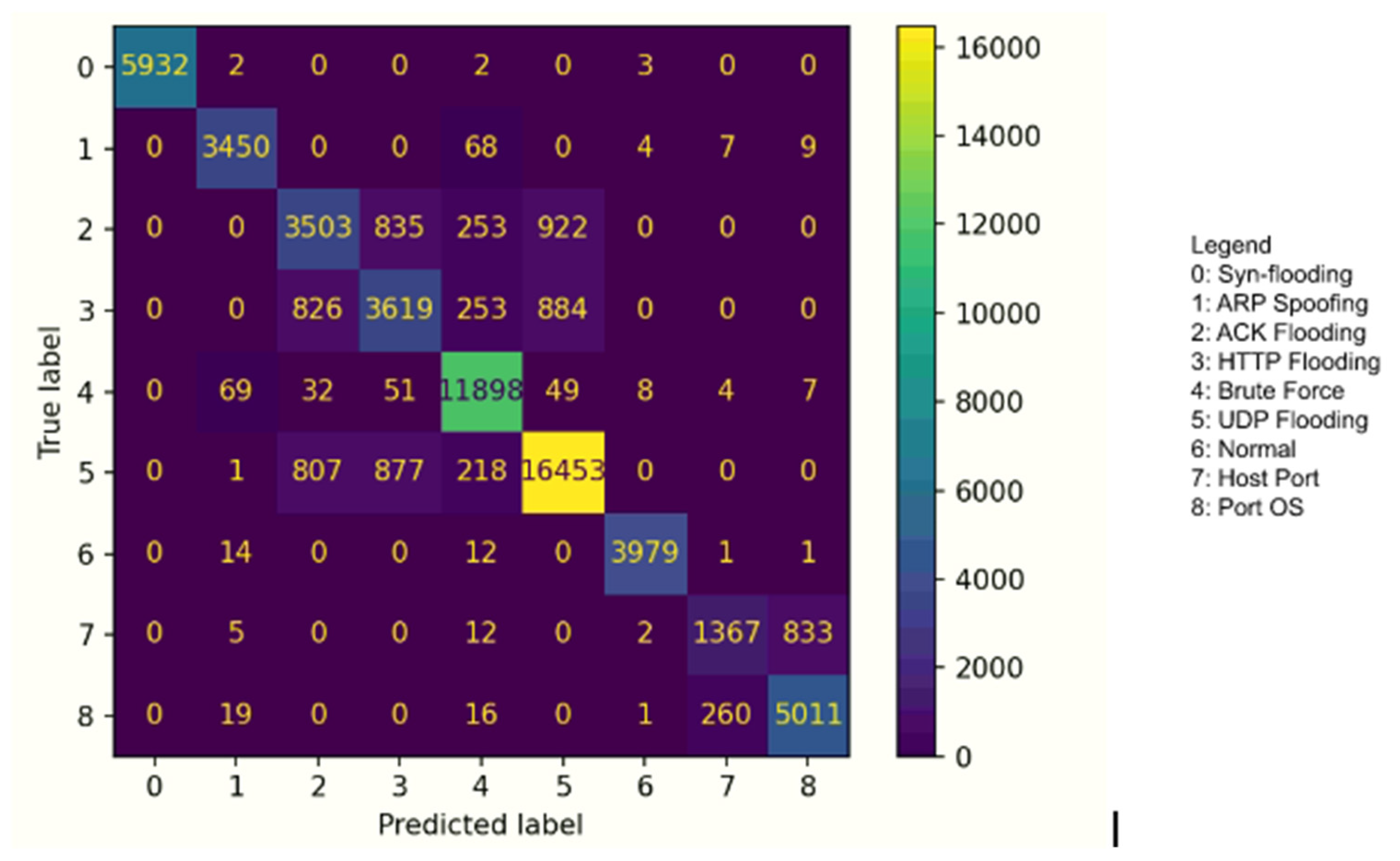 Preprints 103240 g006