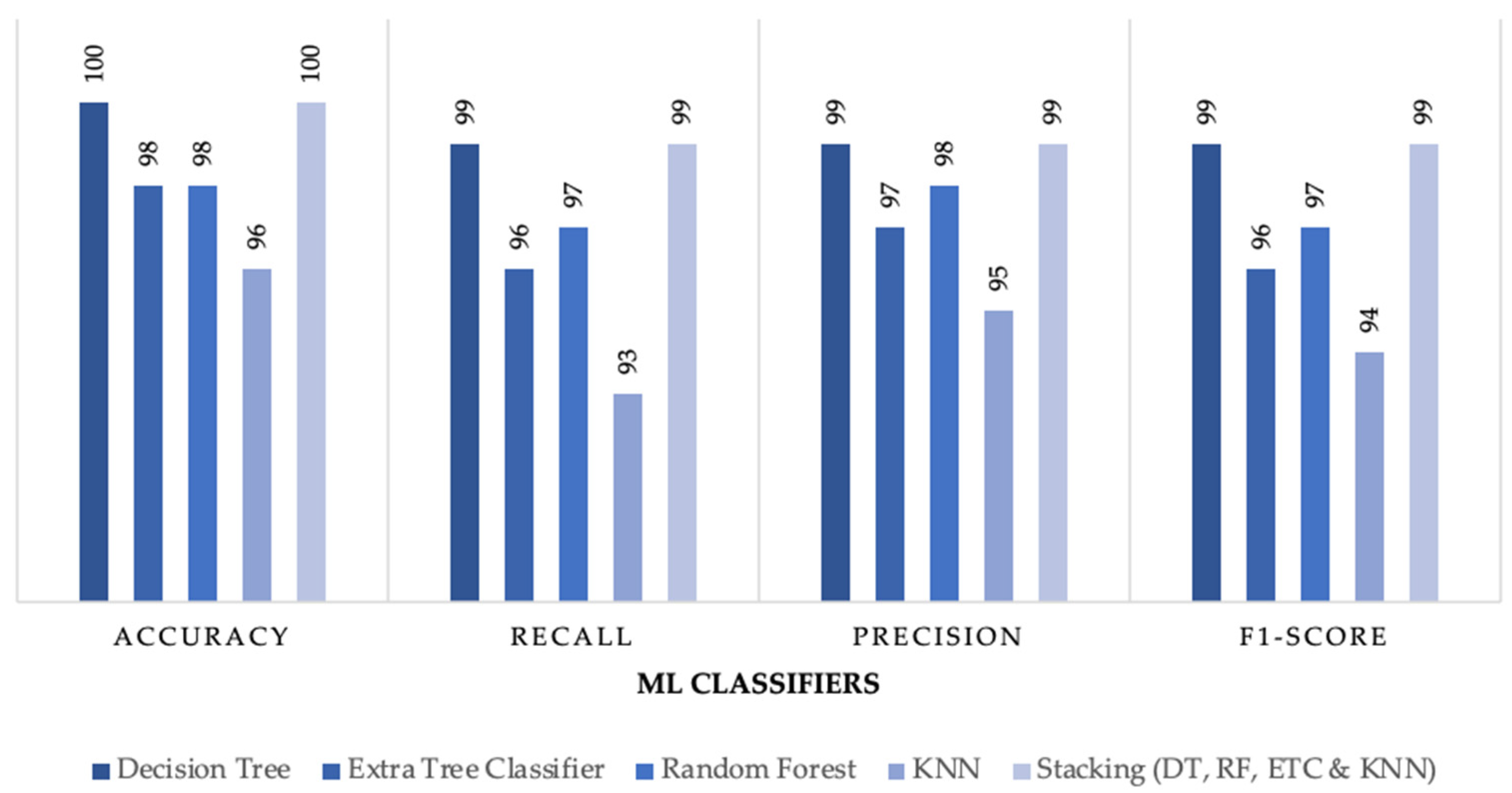 Preprints 103240 g008