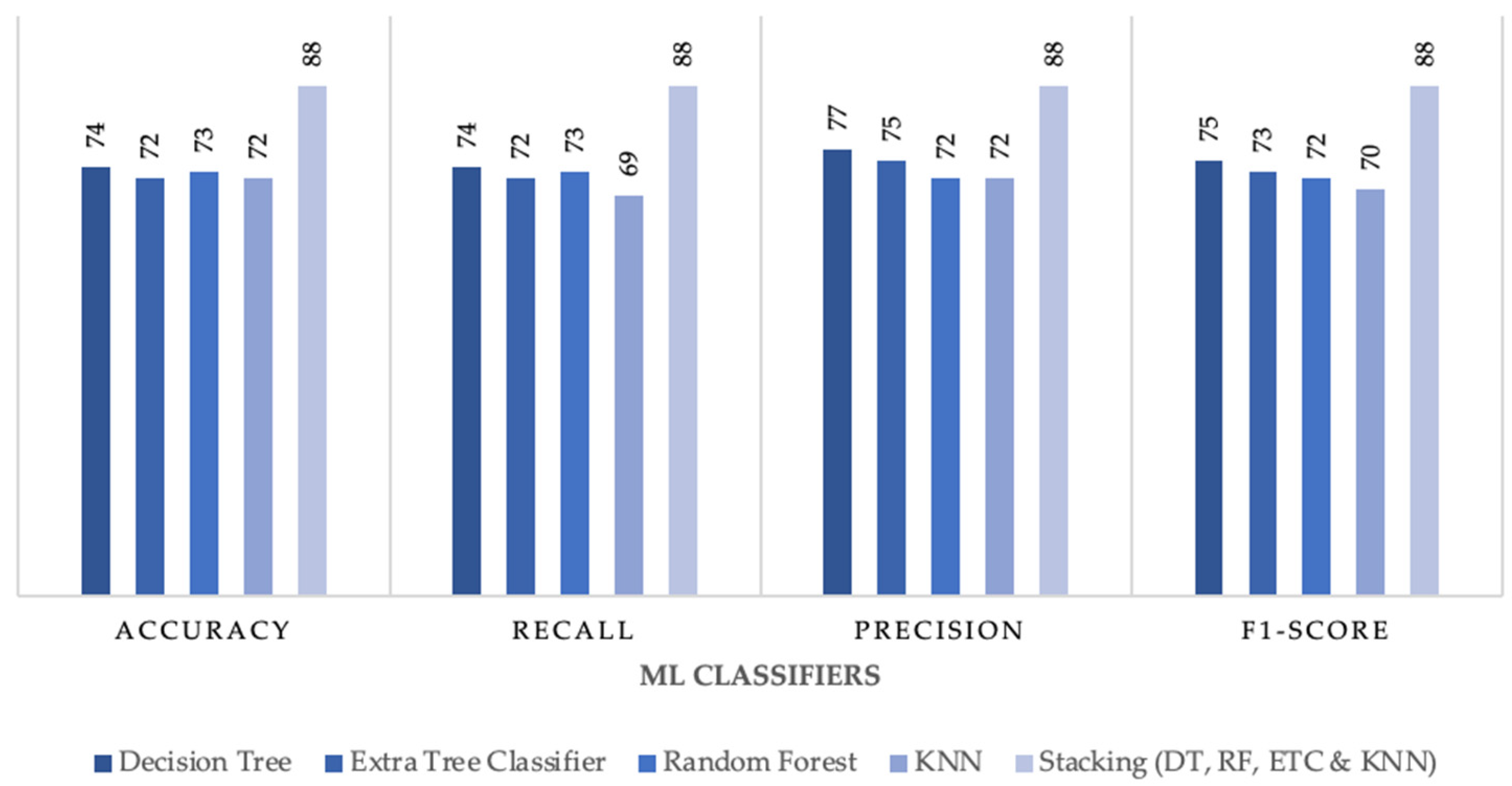 Preprints 103240 g009